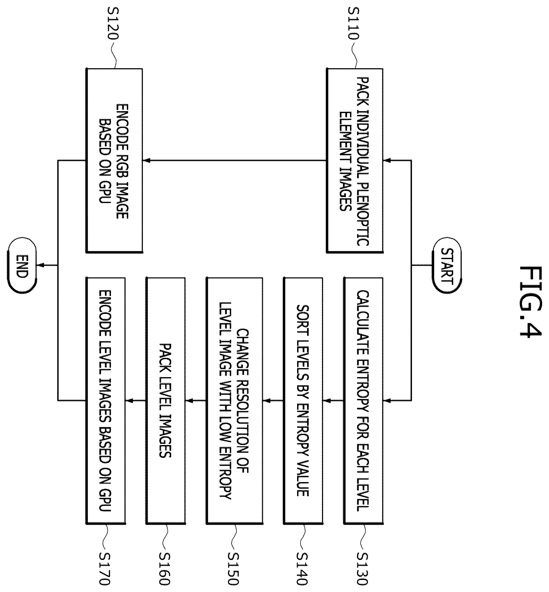 Patent US12614313 Figure 4 – Device and method for processing plenoptic multiplanar image