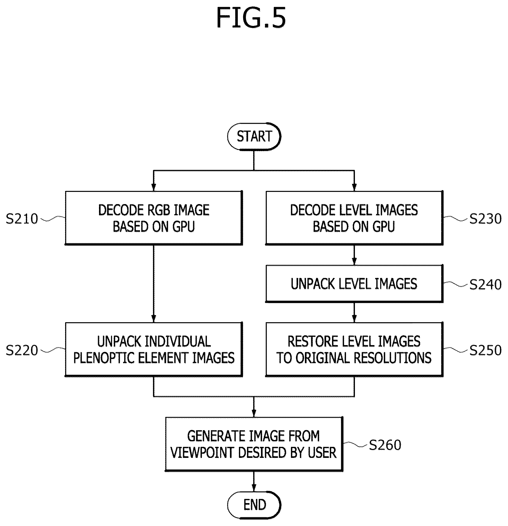 Patent US12614313 Figure 5 – Device and method for processing plenoptic multiplanar image