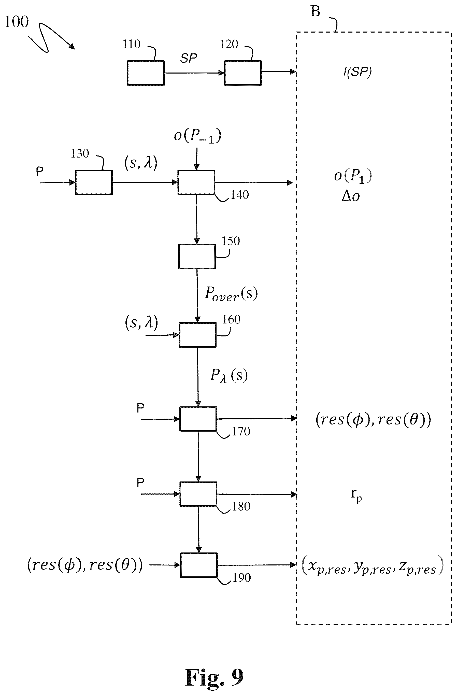 Patent US12614314 Figure 5 – Method and apparatus of encoding/decoding point cloud geometry data sensed by at least one sensor