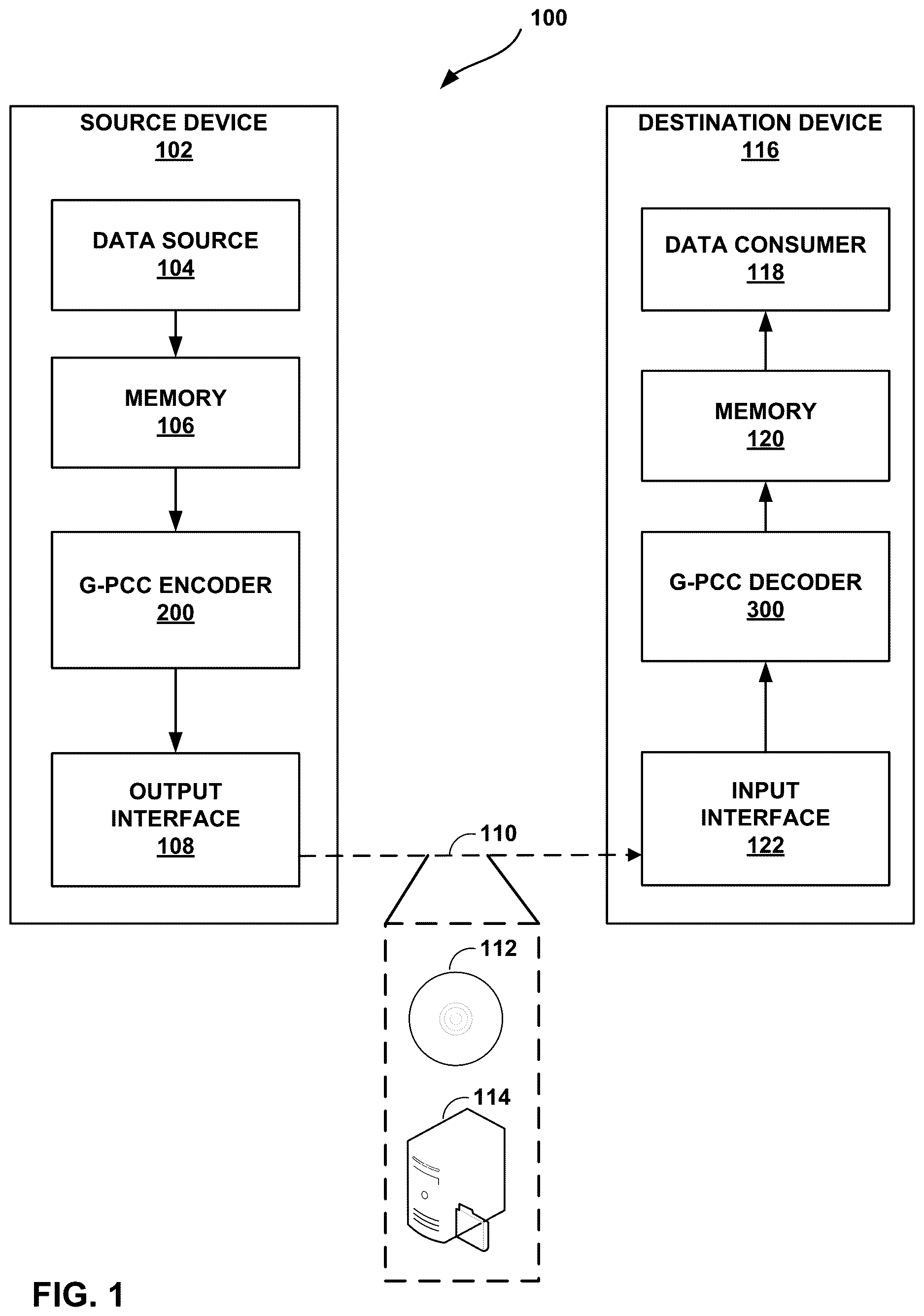Patent US12614315 Figure 1 – Attribute coding for point cloud compression