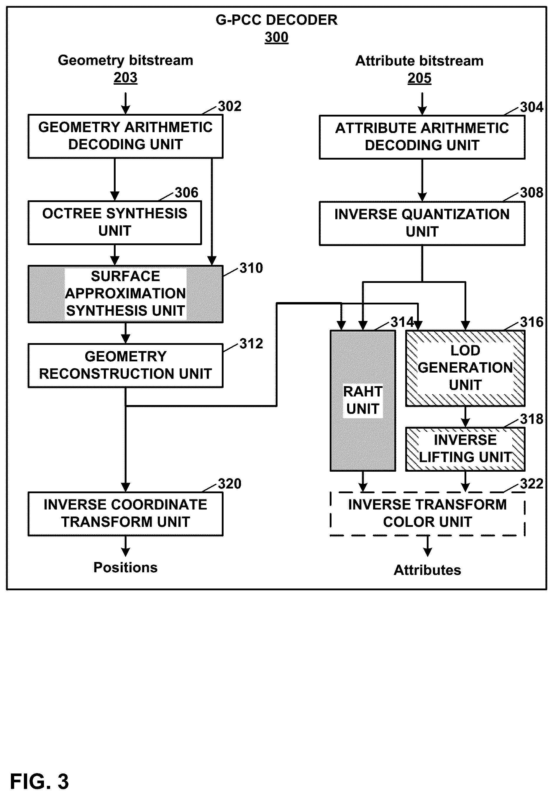 Patent US12614315 Figure 3 – Attribute coding for point cloud compression