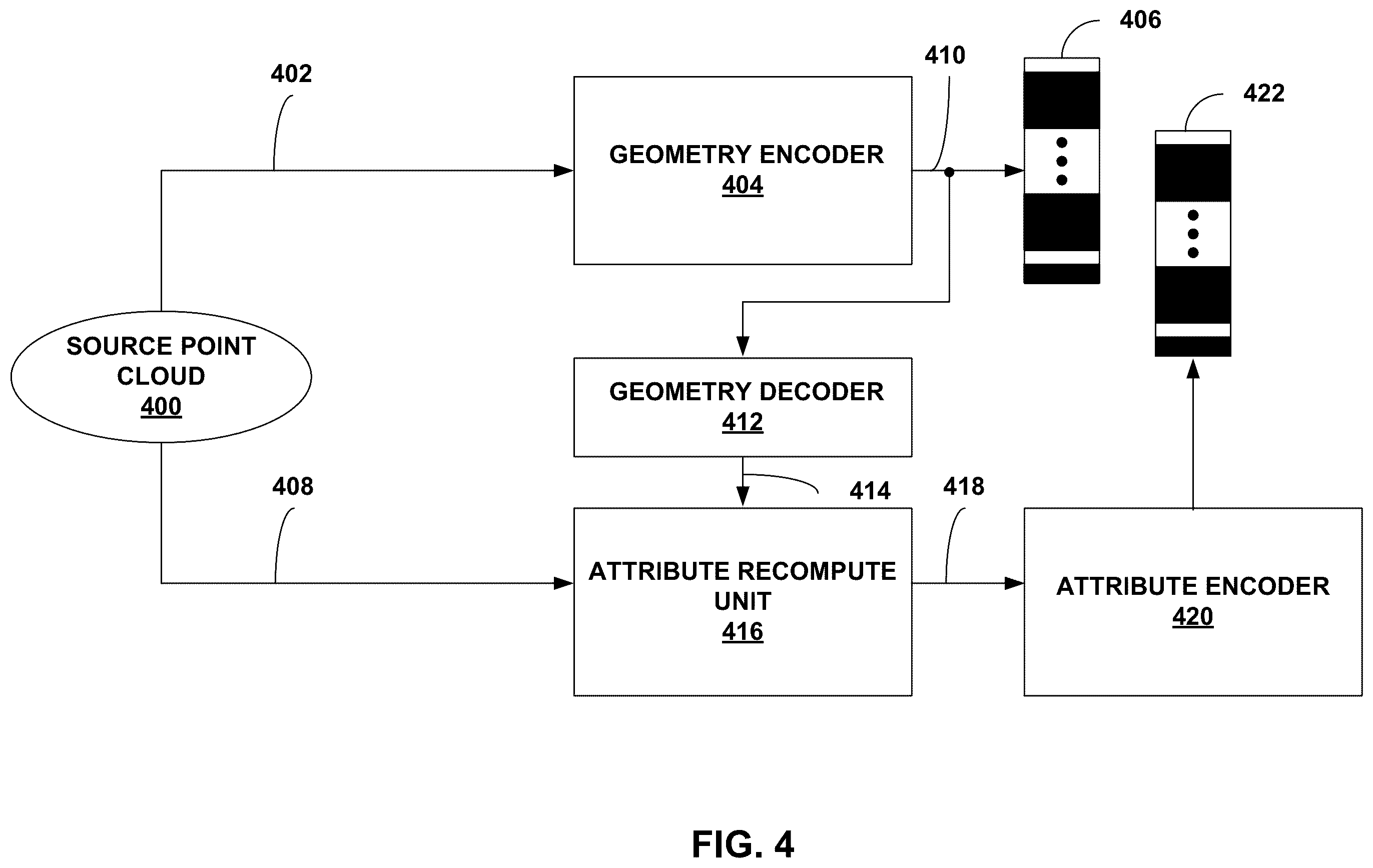 Patent US12614315 Figure 4 – Attribute coding for point cloud compression
