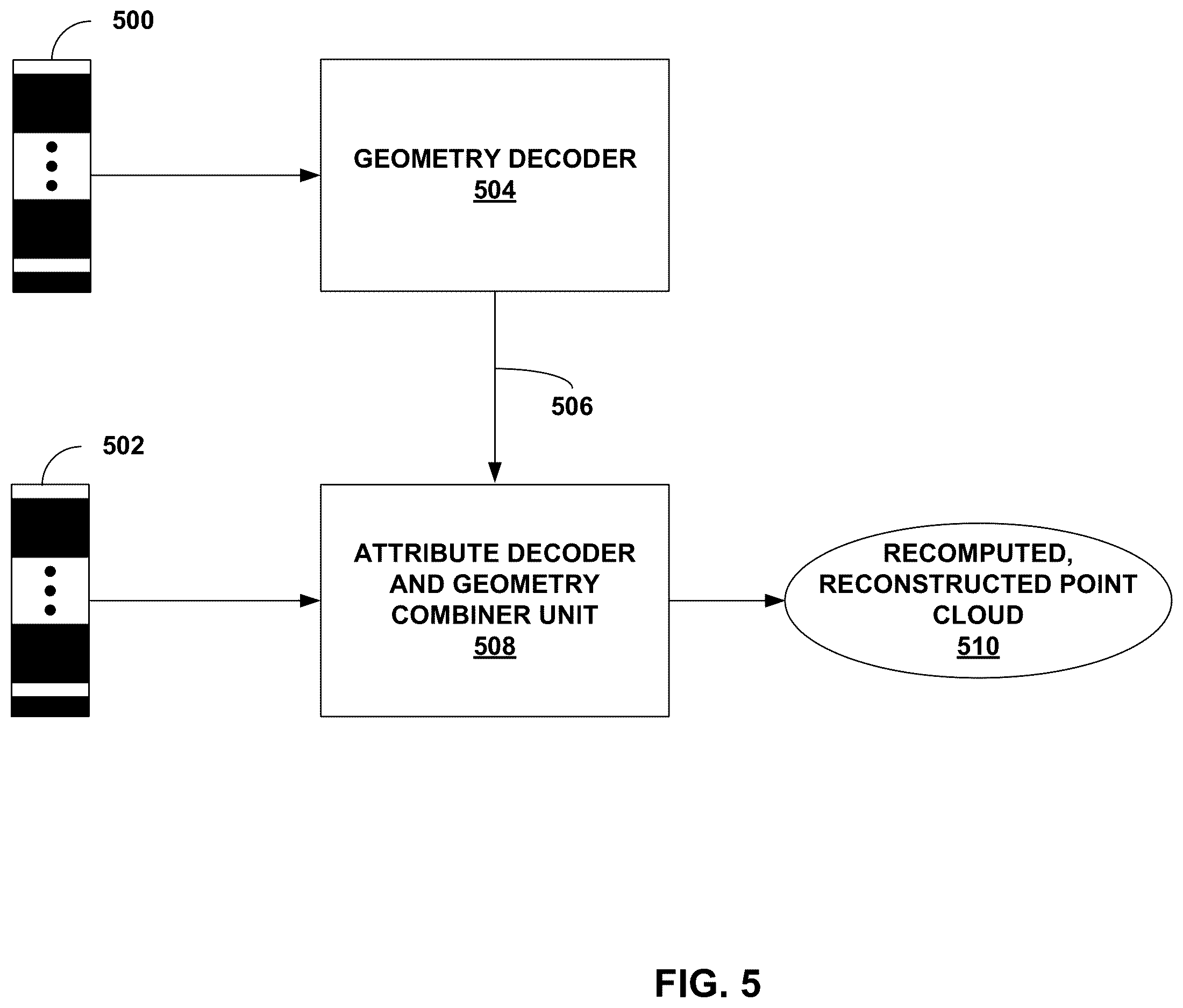 Patent US12614315 Figure 5 – Attribute coding for point cloud compression