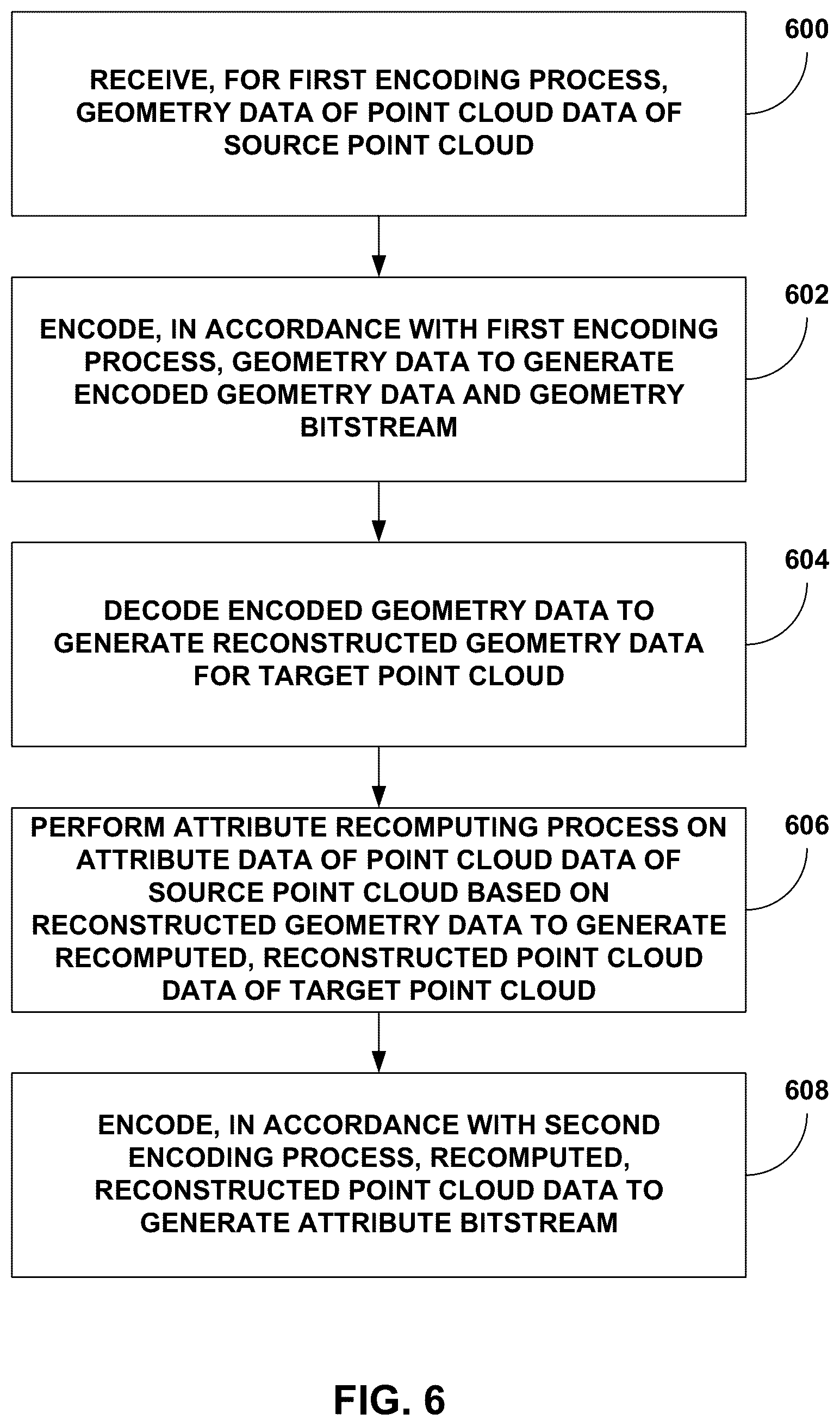 Patent US12614315 Figure 6 – Attribute coding for point cloud compression