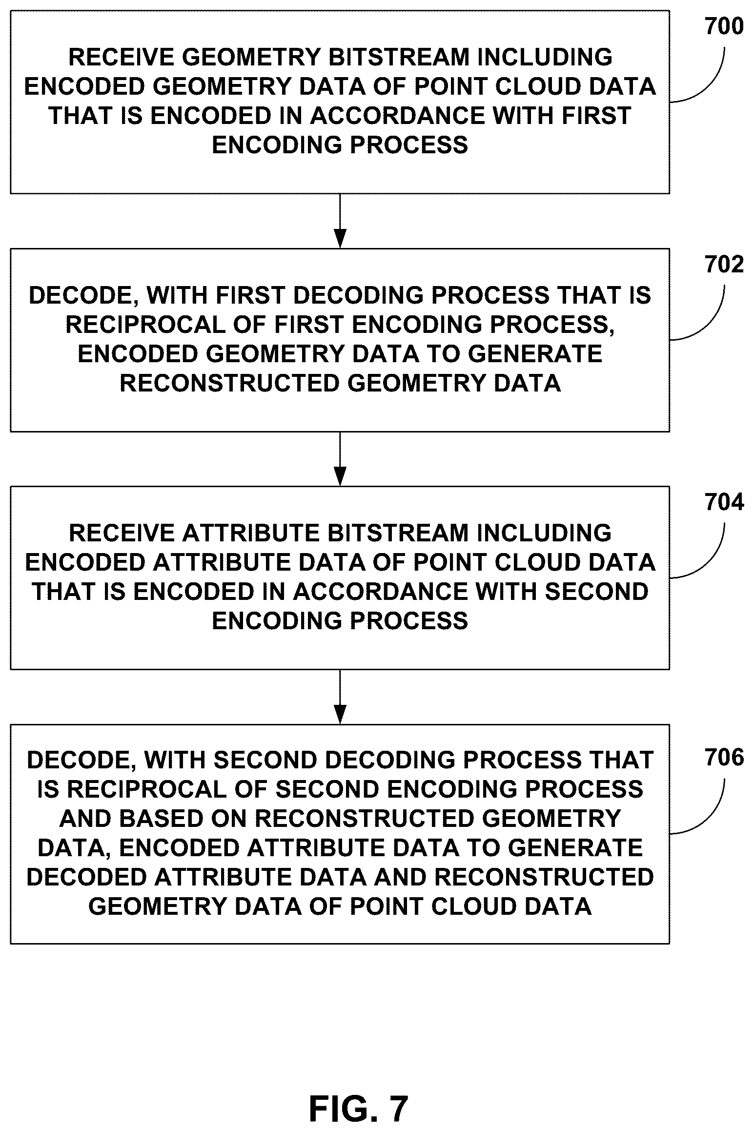 Patent US12614315 Figure 7 – Attribute coding for point cloud compression