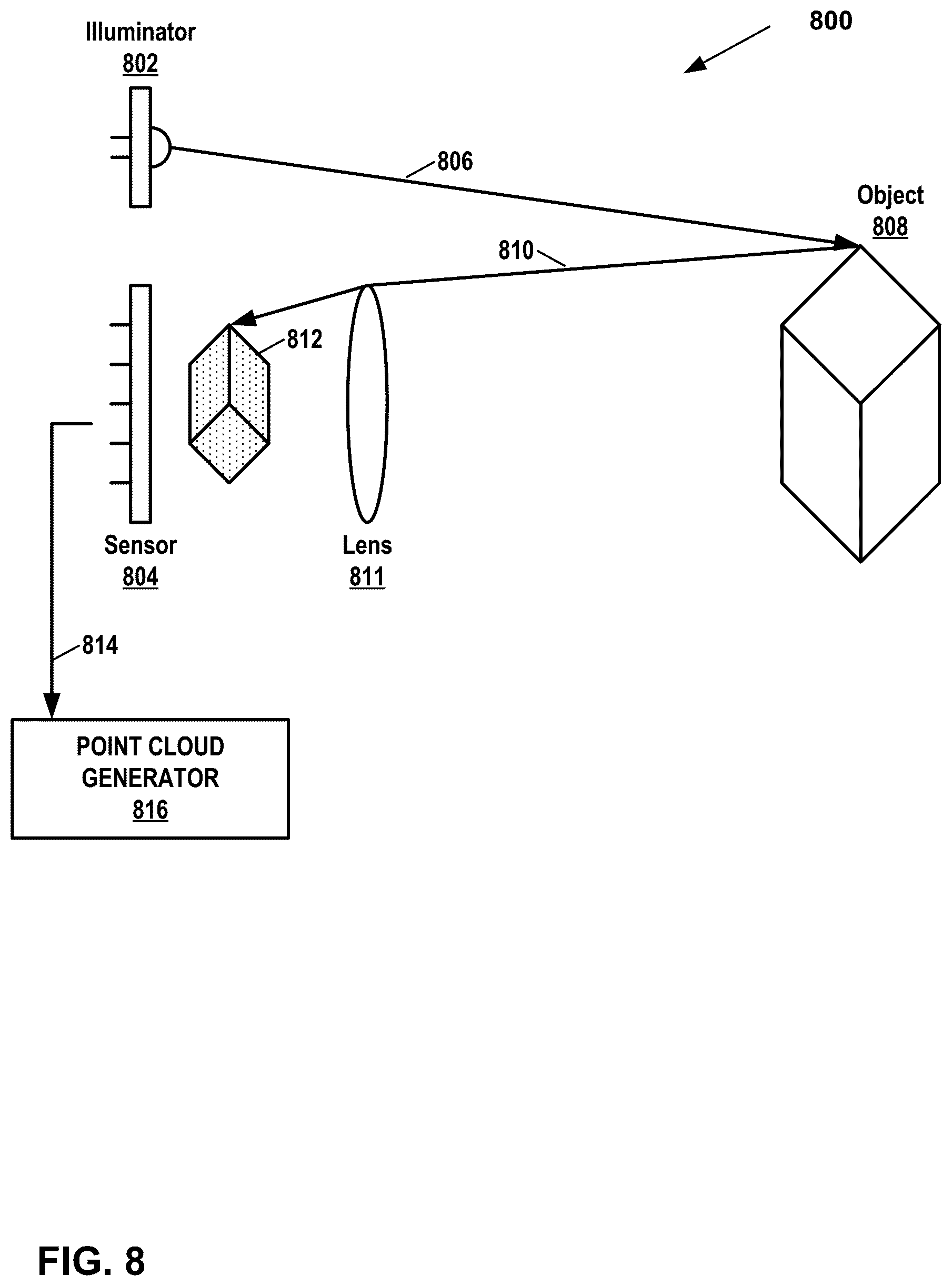 Patent US12614315 Figure 8 – Attribute coding for point cloud compression