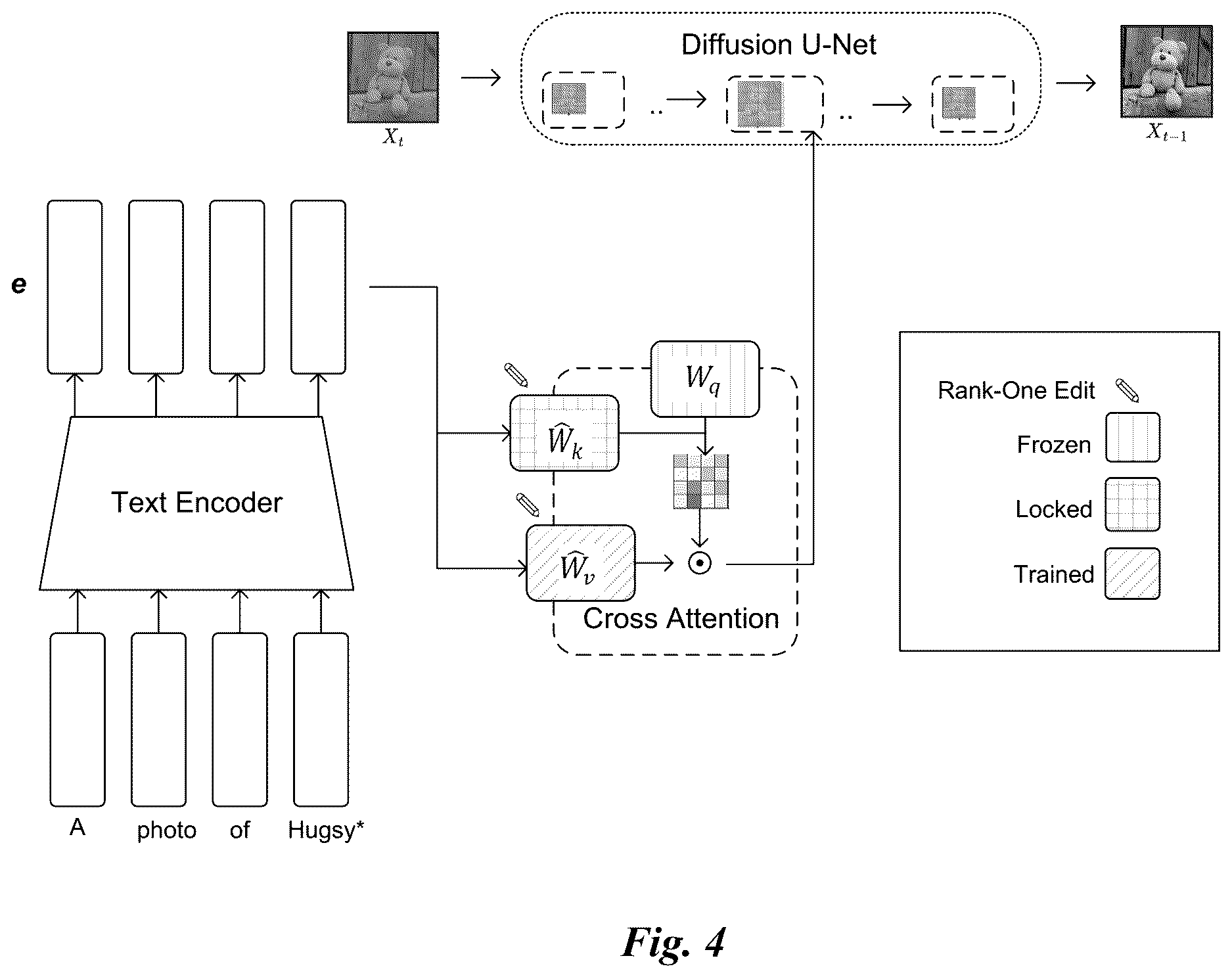 Patent US12614316 Figure 4 – Text-to-image diffusion model with component locking and rank-one editing