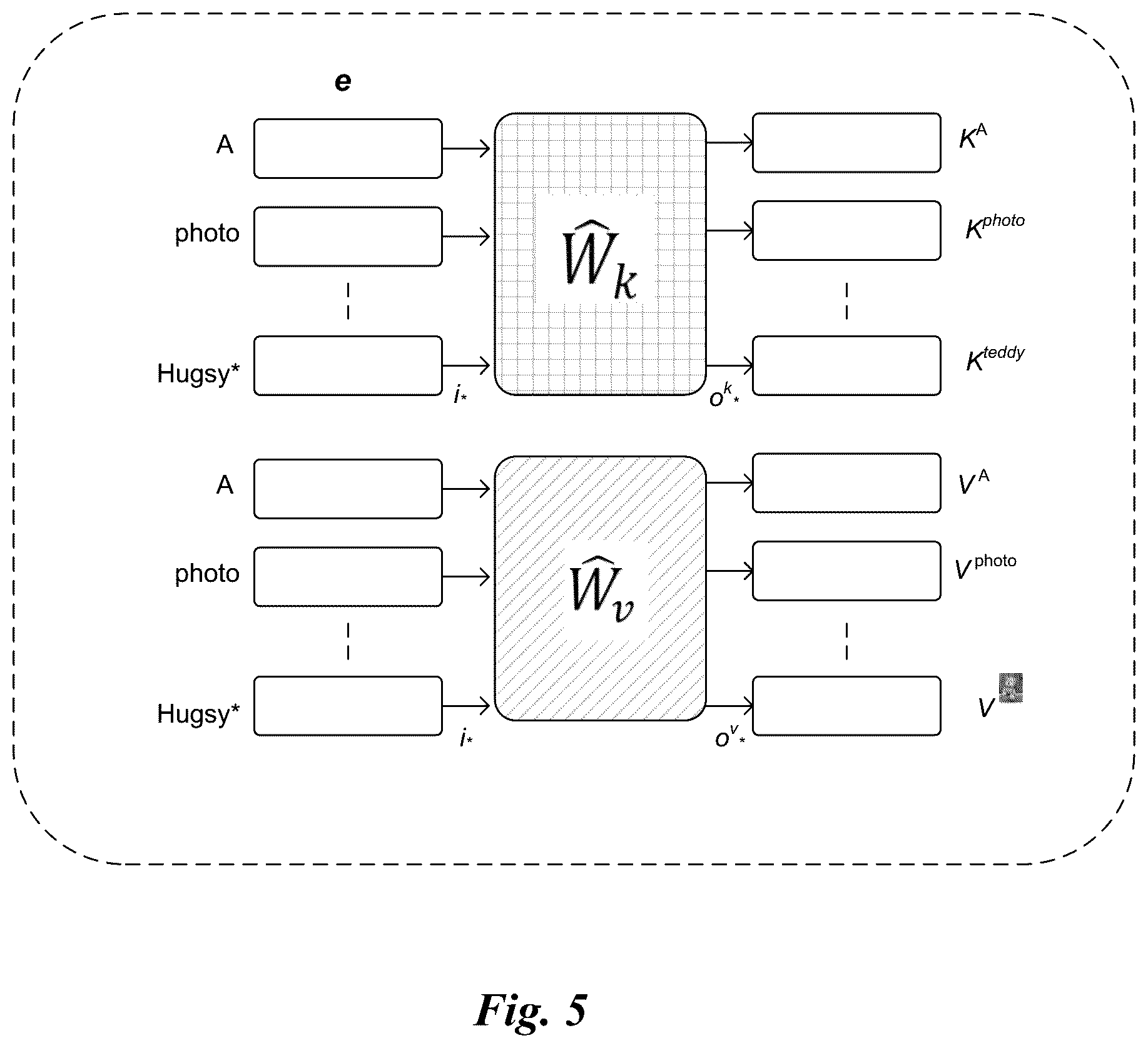 Patent US12614316 Figure 5 – Text-to-image diffusion model with component locking and rank-one editing