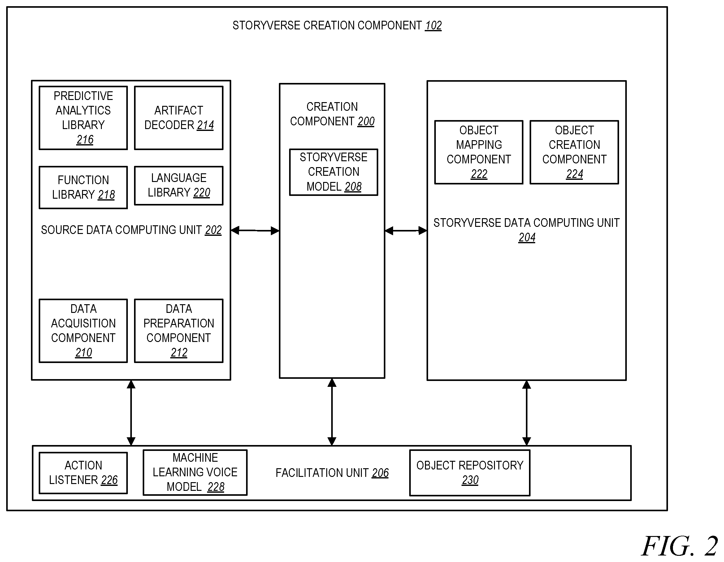 Patent US12614317 Figure 2 – Virtual world environments for enterprise decision-making