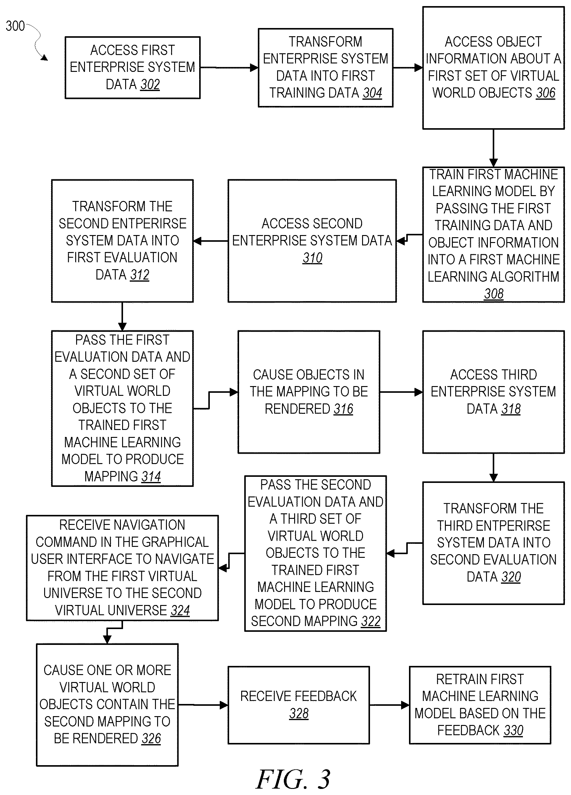 Patent US12614317 Figure 3 – Virtual world environments for enterprise decision-making
