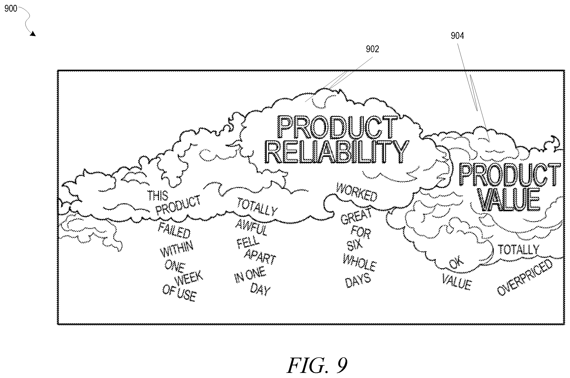 Patent US12614317 Figure 9 – Virtual world environments for enterprise decision-making