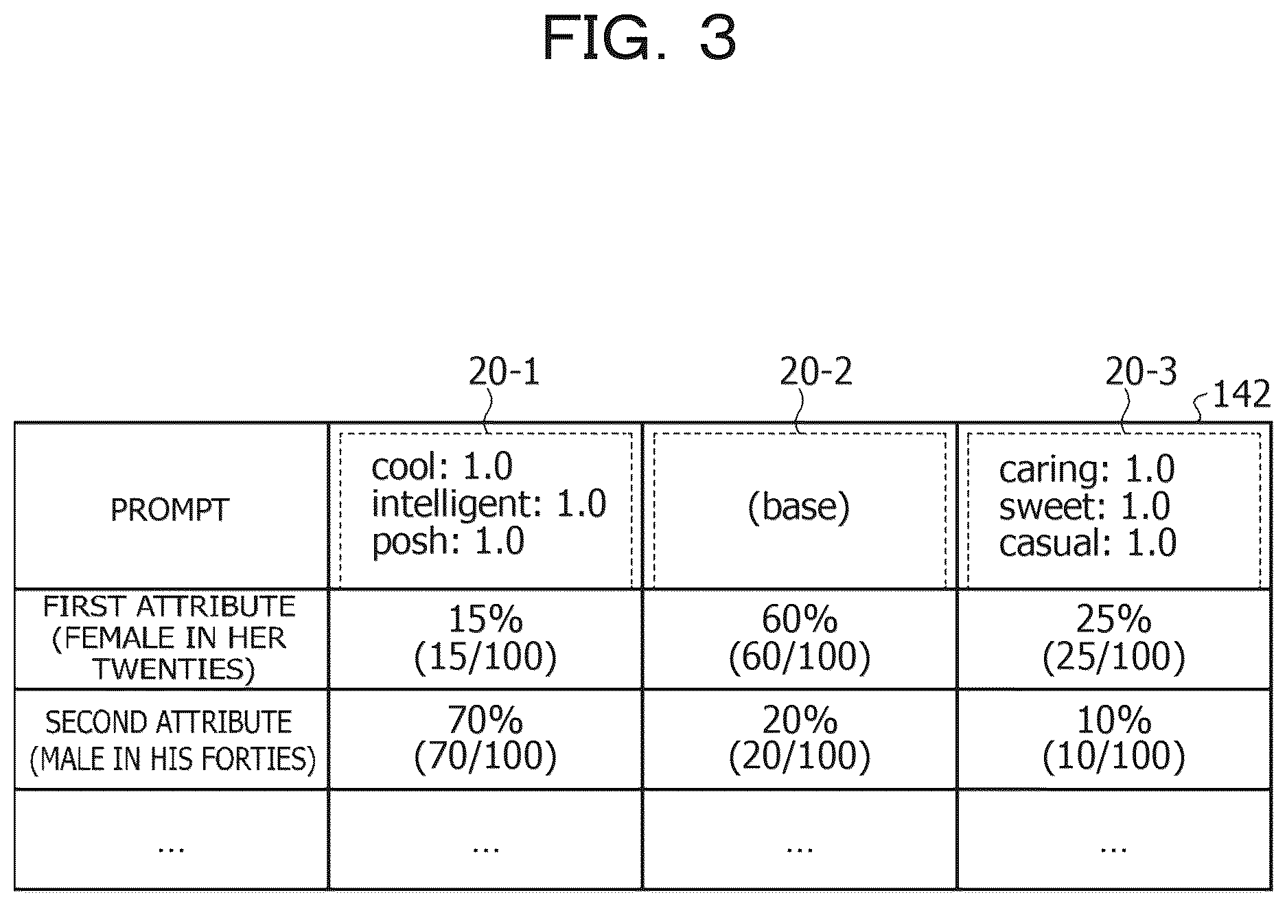 Patent US12614319 Figure 3 – Computer-readable recording medium storing avatar generating program, avatar generating method, and information processing device