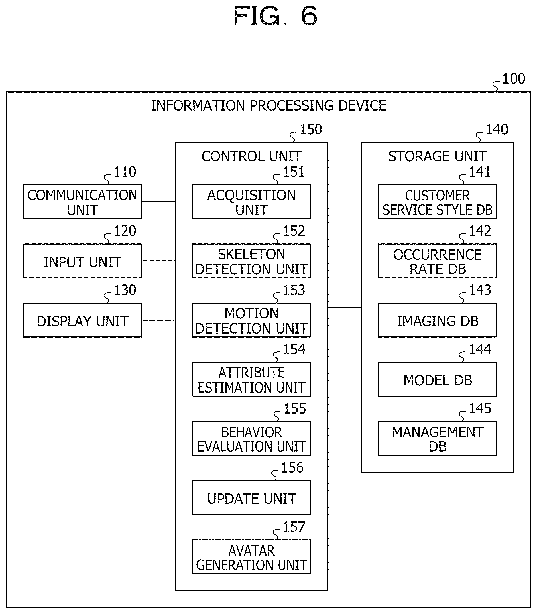 Patent US12614319 Figure 6 – Computer-readable recording medium storing avatar generating program, avatar generating method, and information processing device