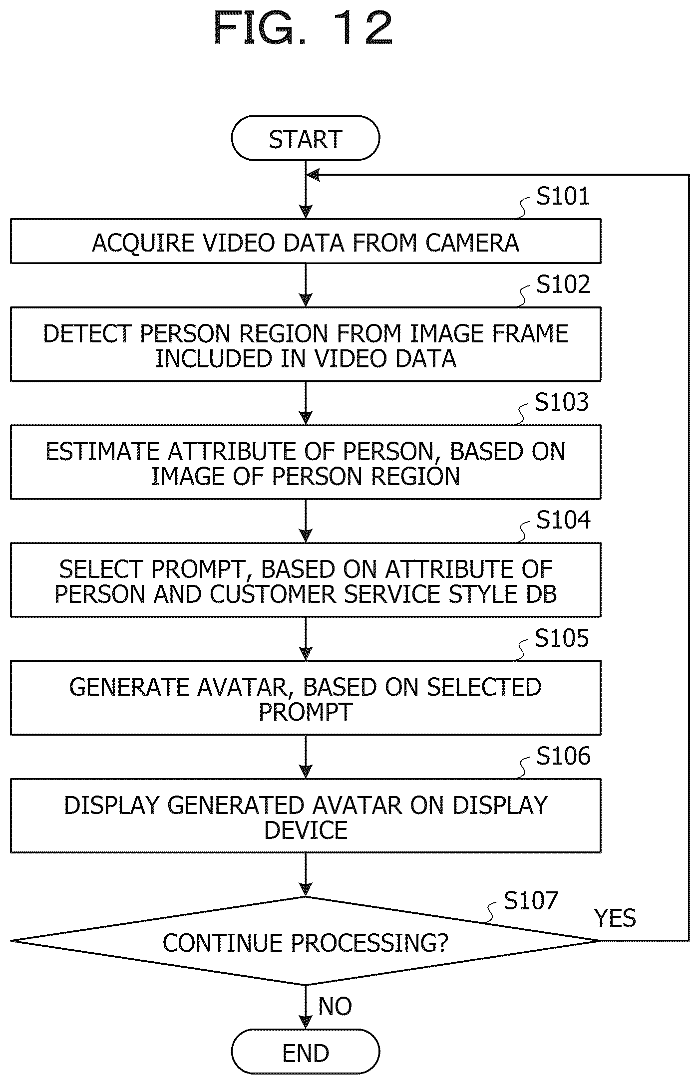 Patent US12614319 Figure 12 – Computer-readable recording medium storing avatar generating program, avatar generating method, and information processing device
