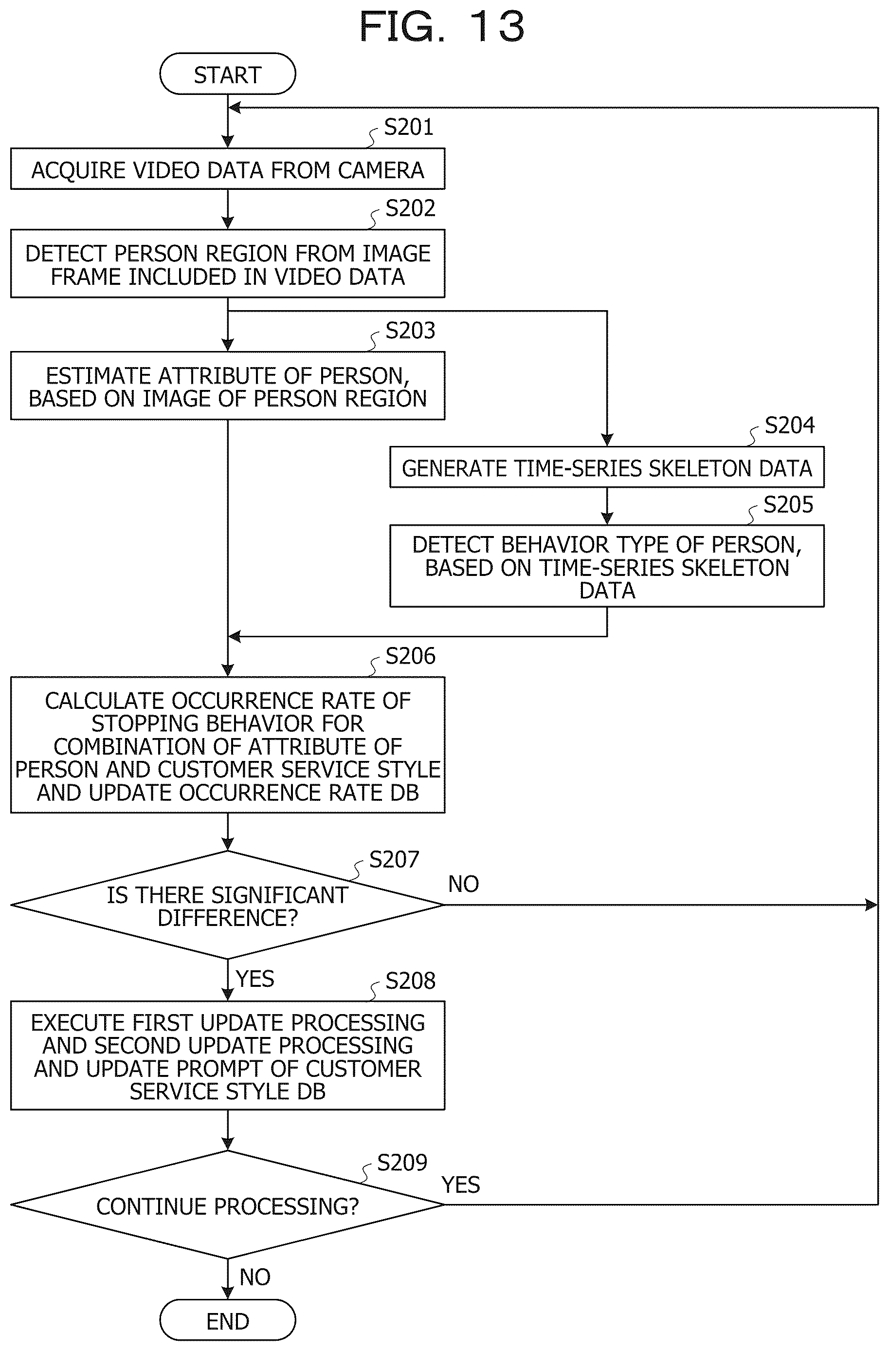 Patent US12614319 Figure 13 – Computer-readable recording medium storing avatar generating program, avatar generating method, and information processing device