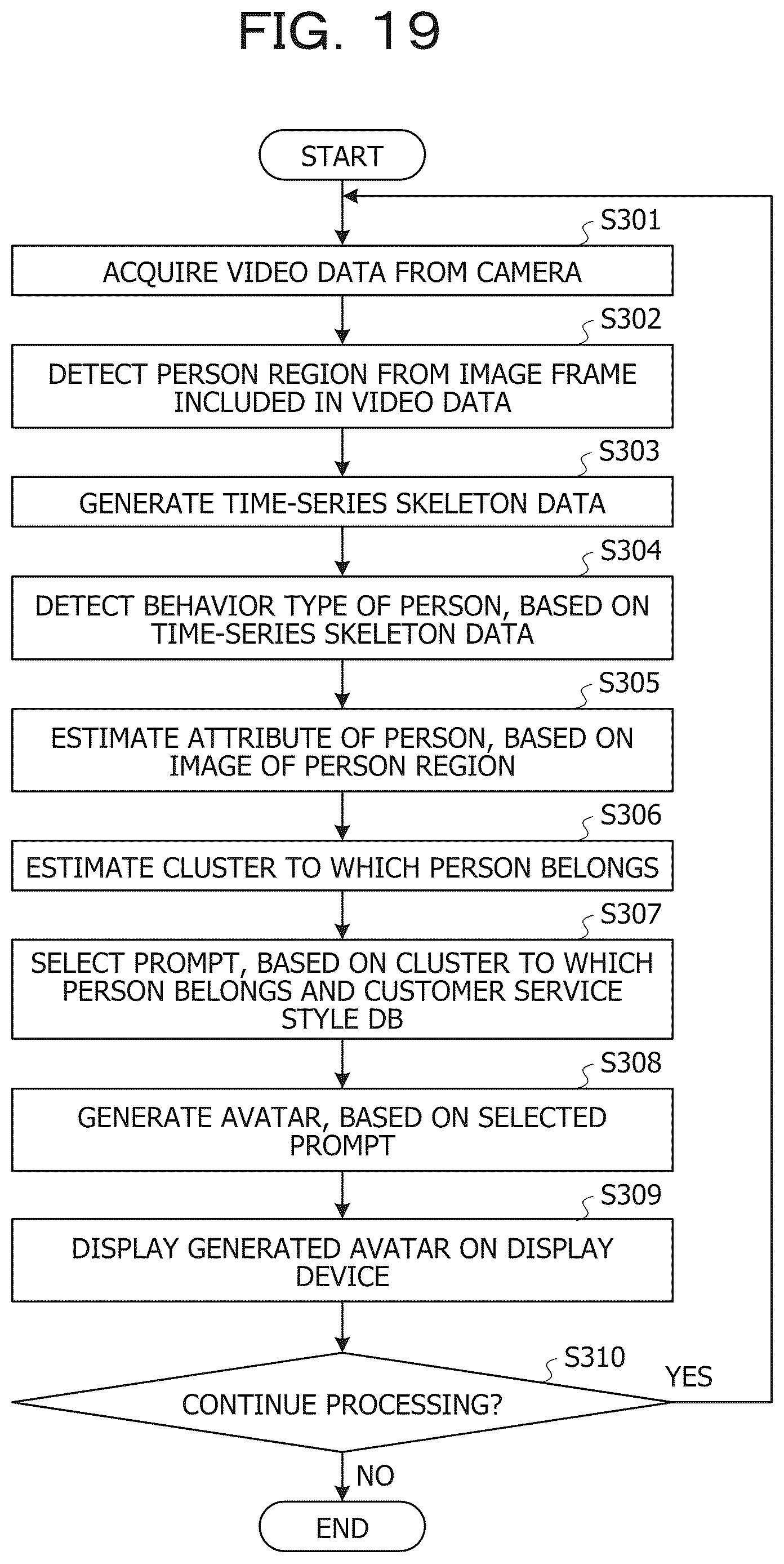 Patent US12614319 Figure 19 – Computer-readable recording medium storing avatar generating program, avatar generating method, and information processing device