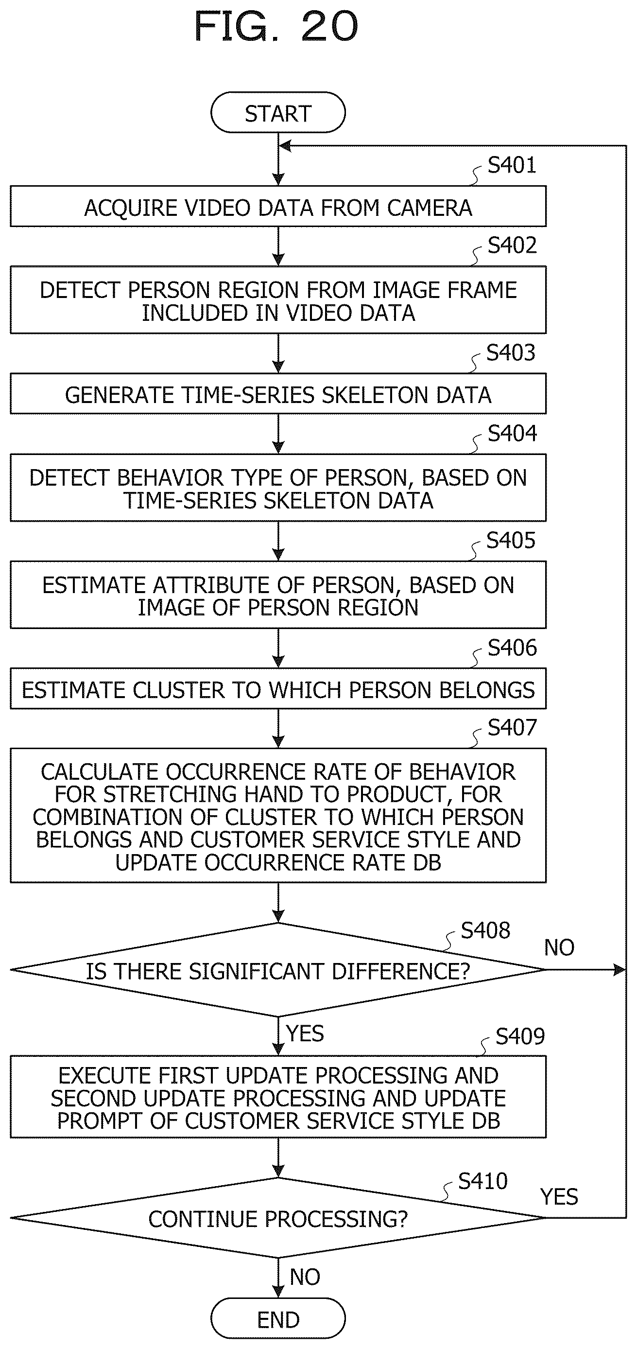 Patent US12614319 Figure 20 – Computer-readable recording medium storing avatar generating program, avatar generating method, and information processing device