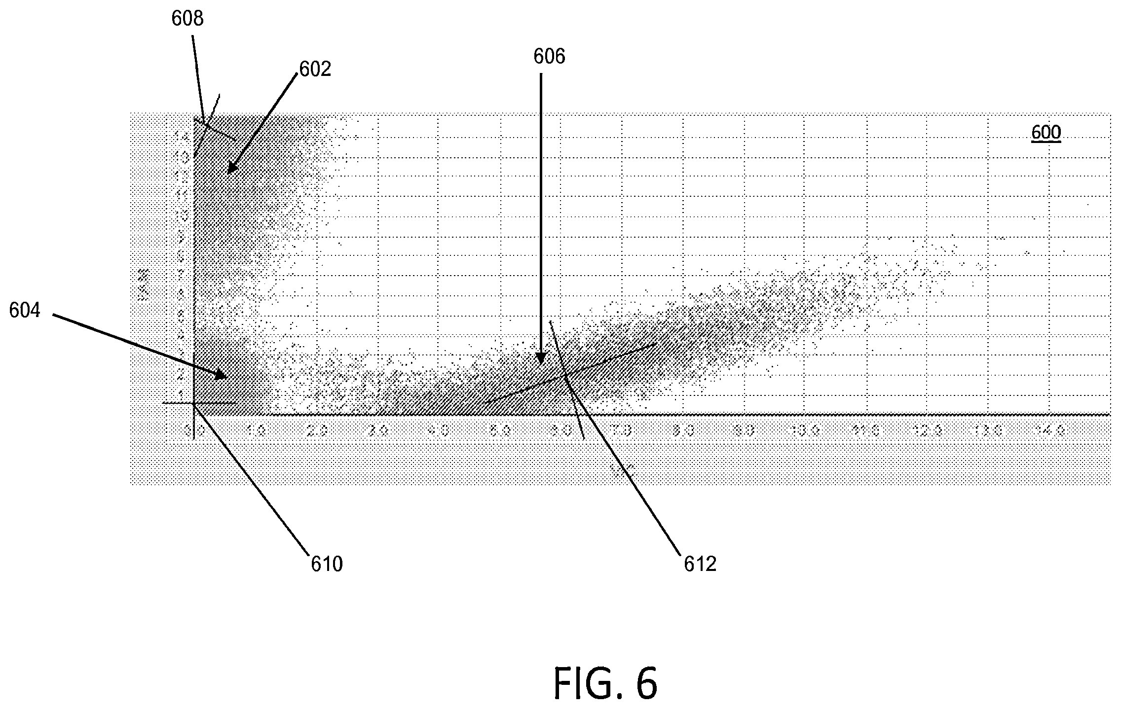 Patent US12614320 Figure 6 – Visualization tools for digital PCR data