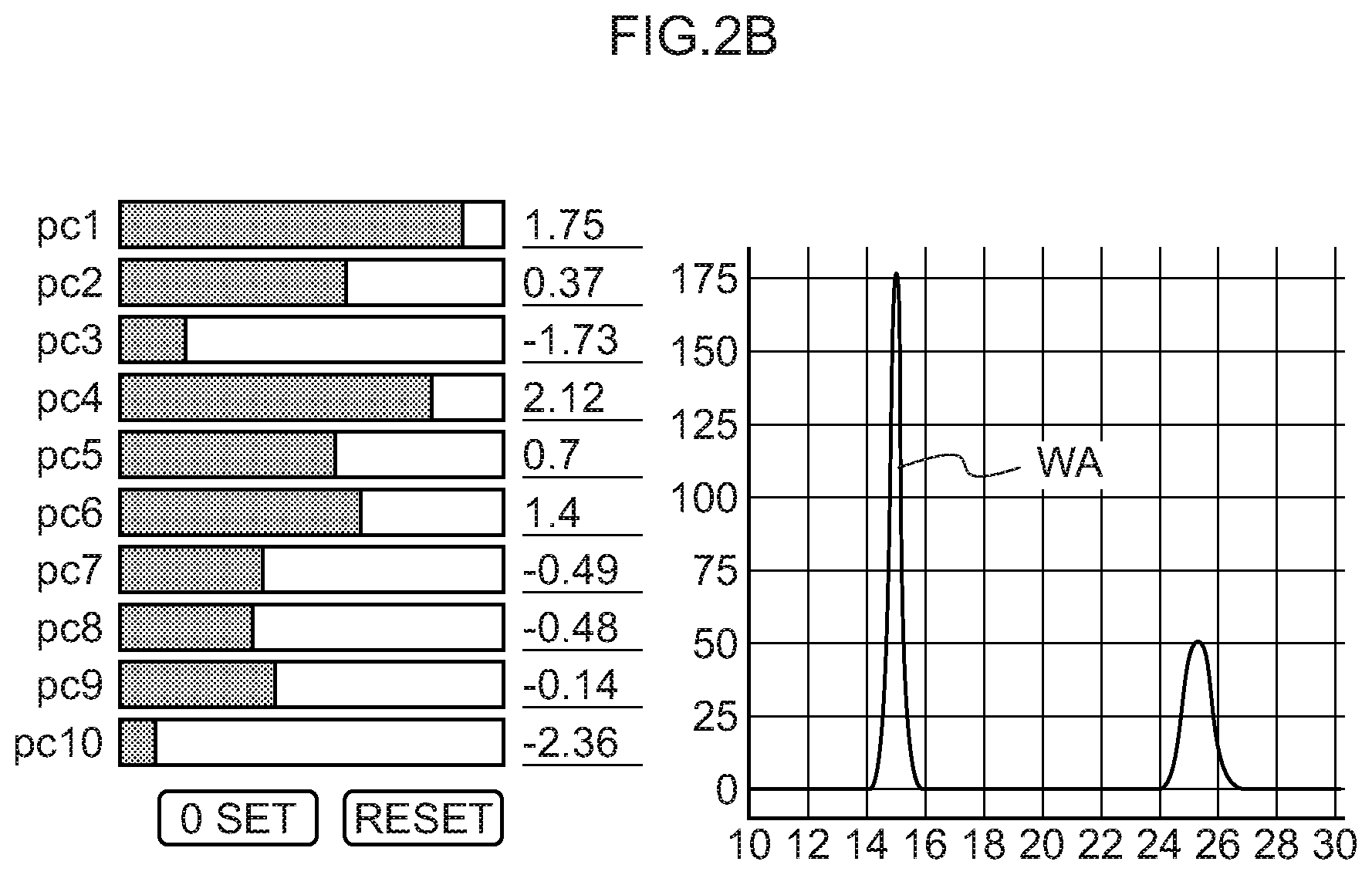 Patent US12614321 Figure 3 – Information processing device, information processing method, and non-transitory computer-readable storage medium for measured and unknown material