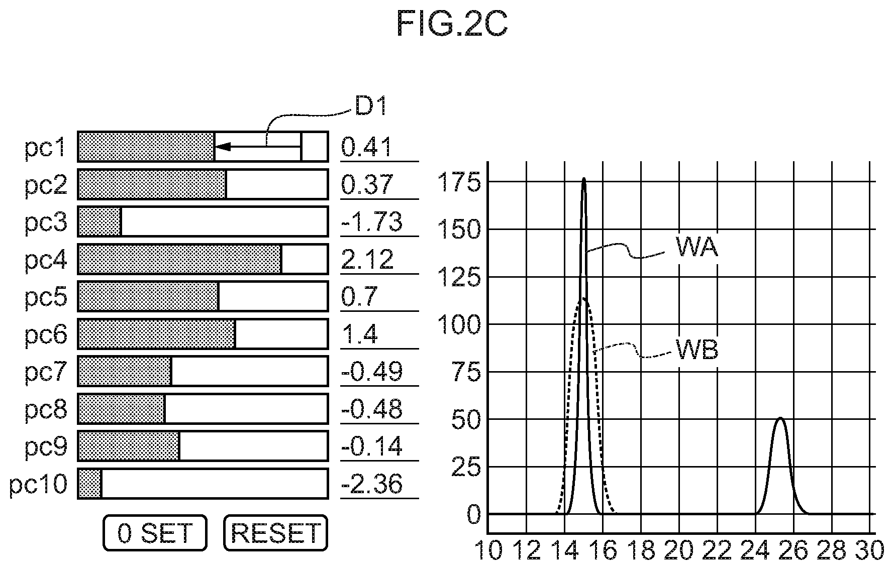 Patent US12614321 Figure 4 – Information processing device, information processing method, and non-transitory computer-readable storage medium for measured and unknown material