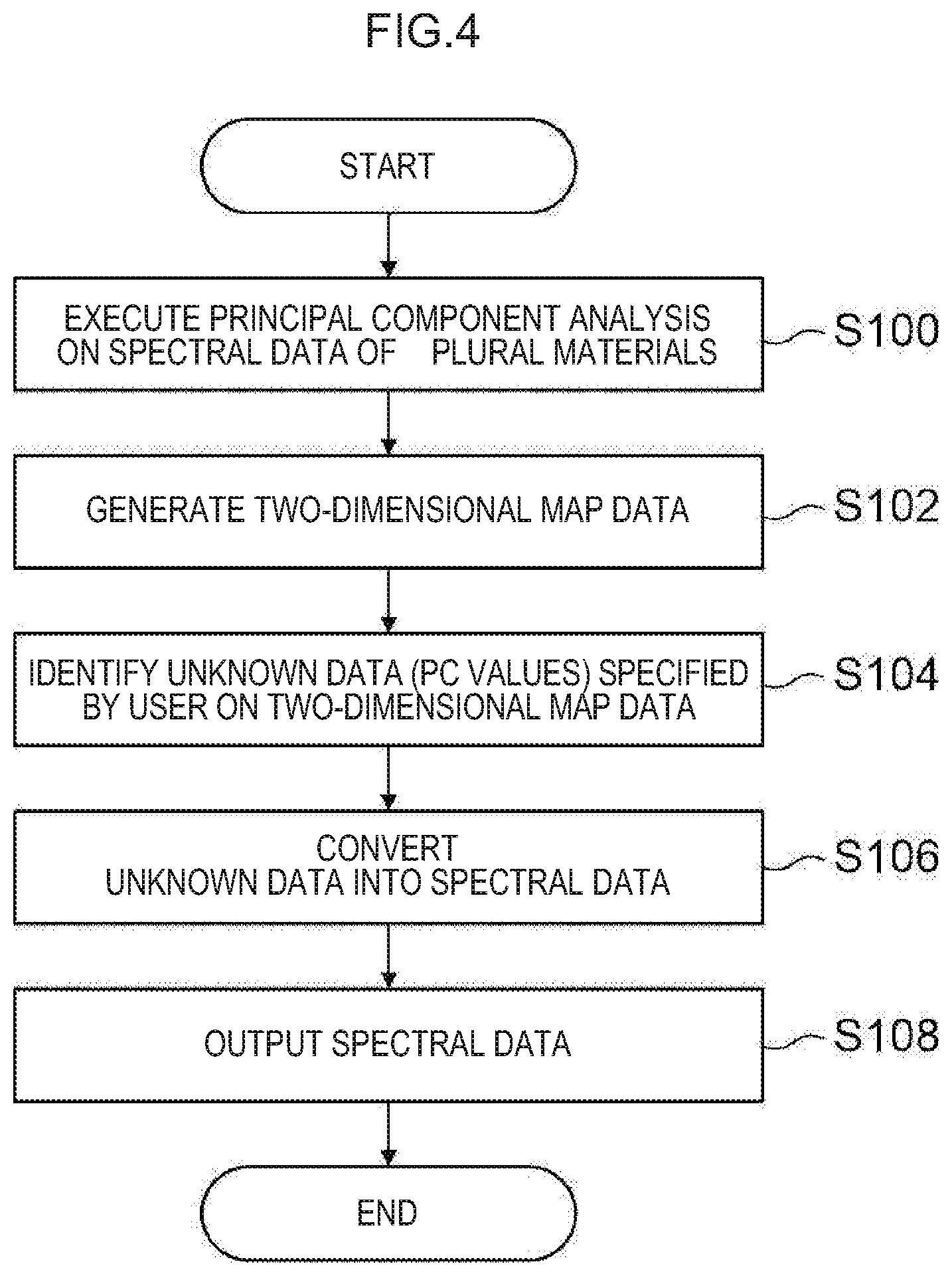 Patent US12614321 Figure 7 – Information processing device, information processing method, and non-transitory computer-readable storage medium for measured and unknown material