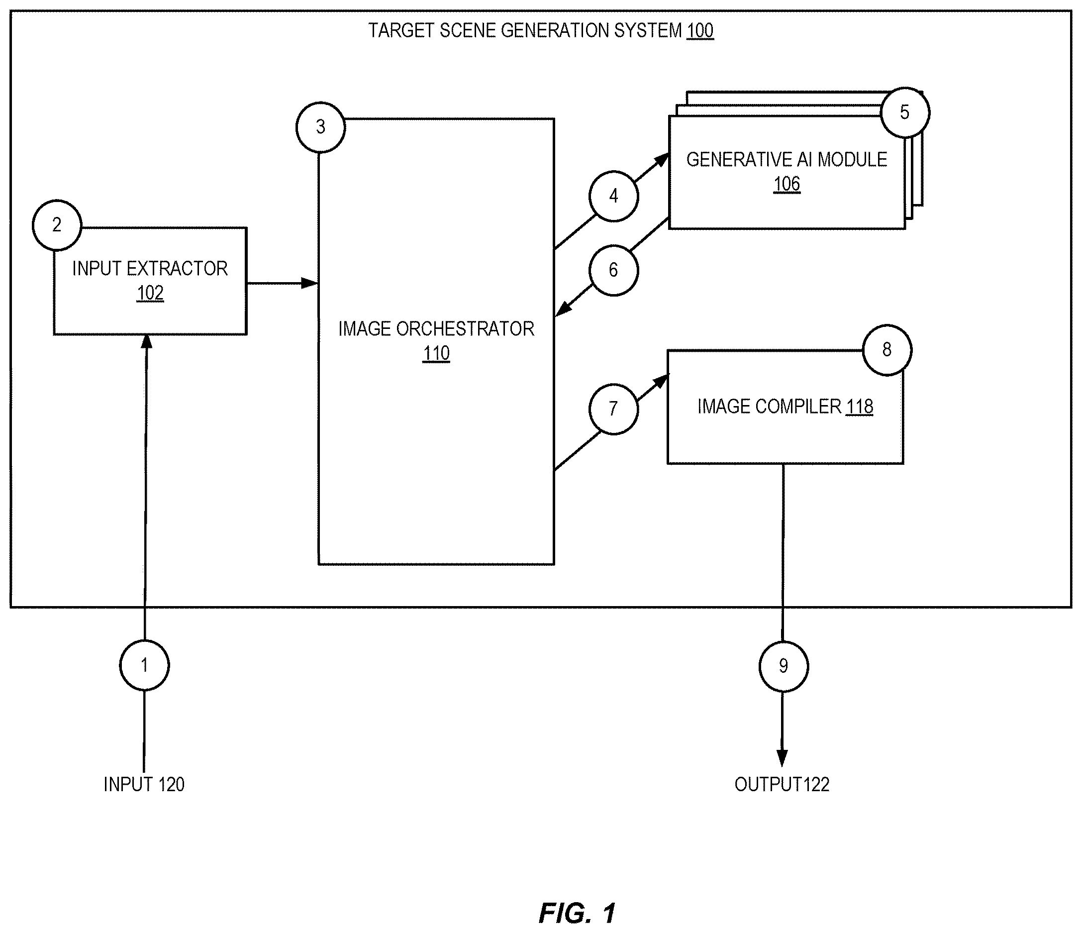 Patent US12614323 Figure 1 – Target scene composition using generative ai