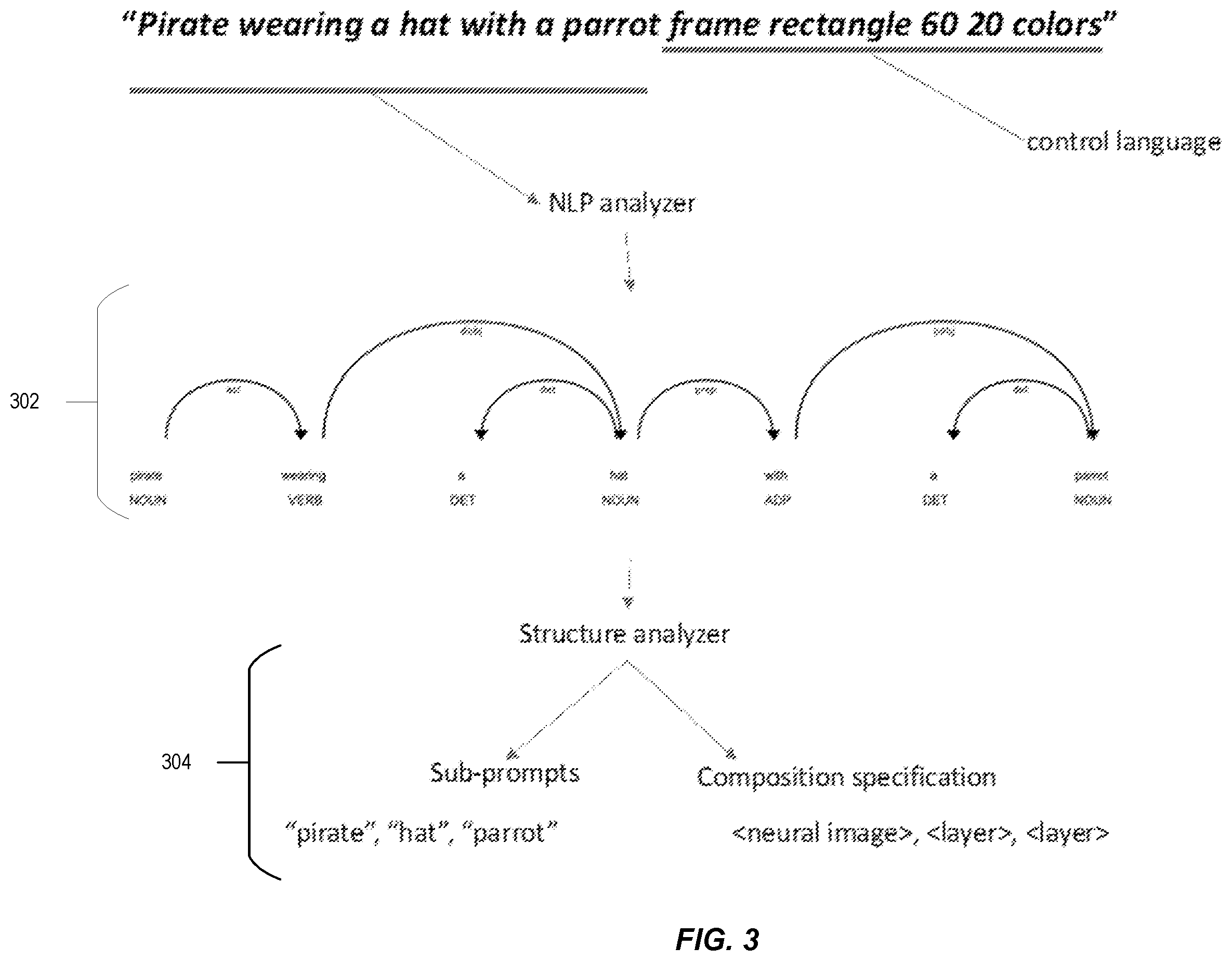 Patent US12614323 Figure 3 – Target scene composition using generative ai
