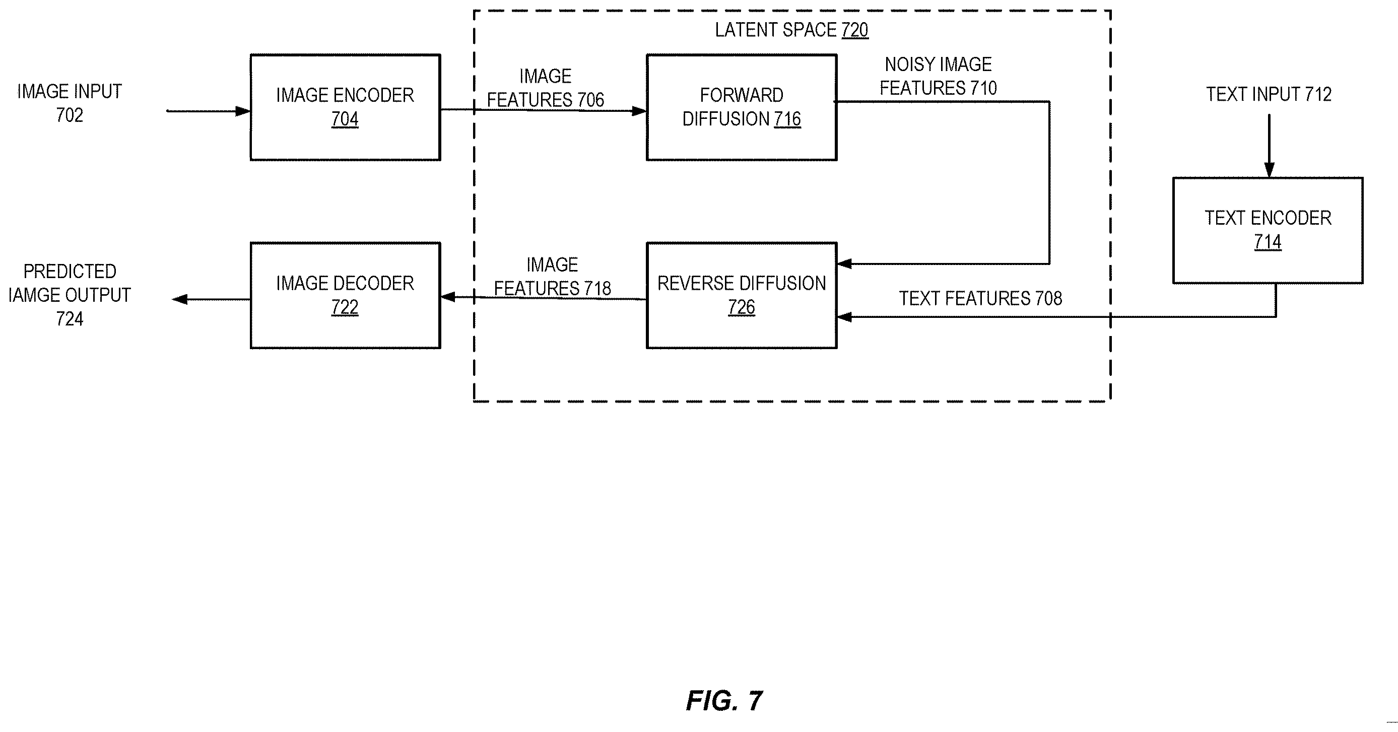 Patent US12614323 Figure 7 – Target scene composition using generative ai