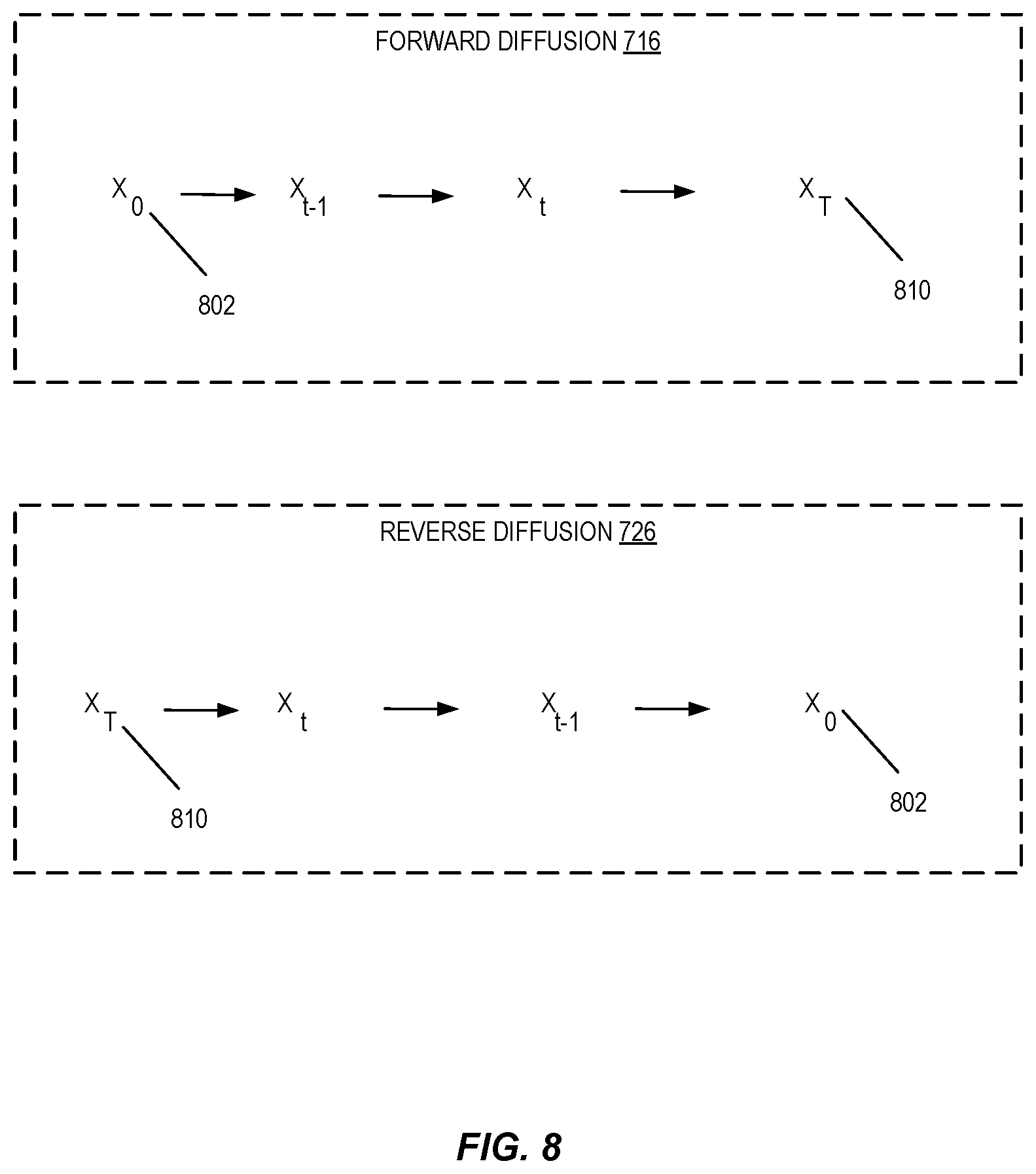 Patent US12614323 Figure 8 – Target scene composition using generative ai