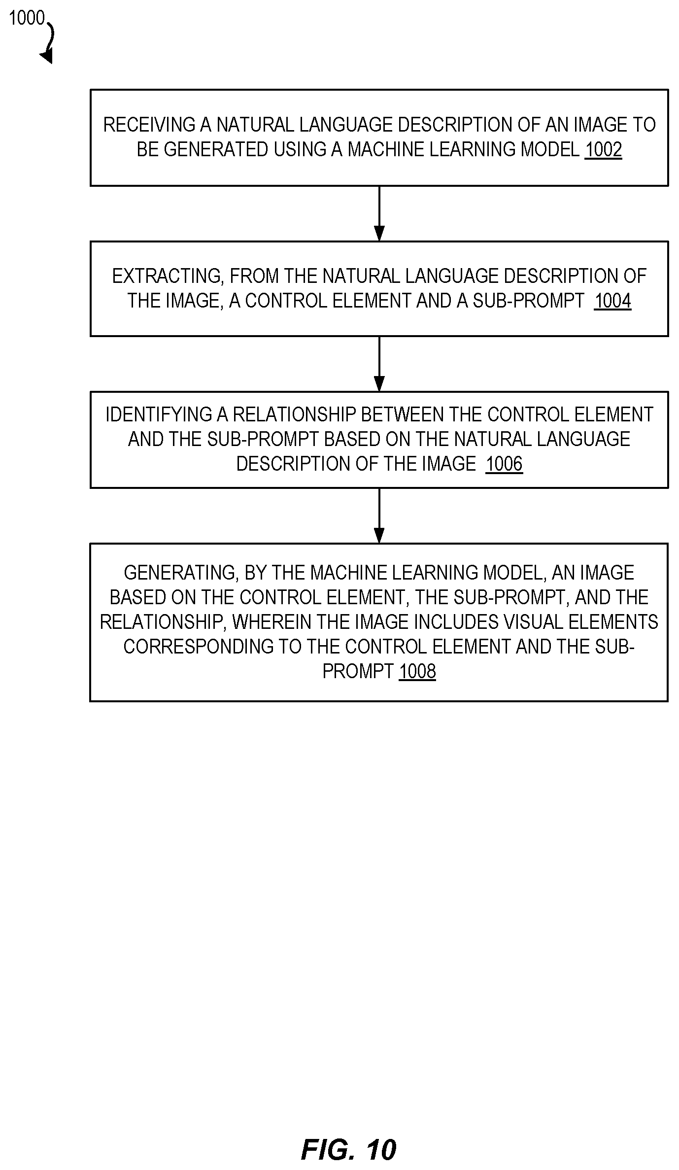 Patent US12614323 Figure 10 – Target scene composition using generative ai