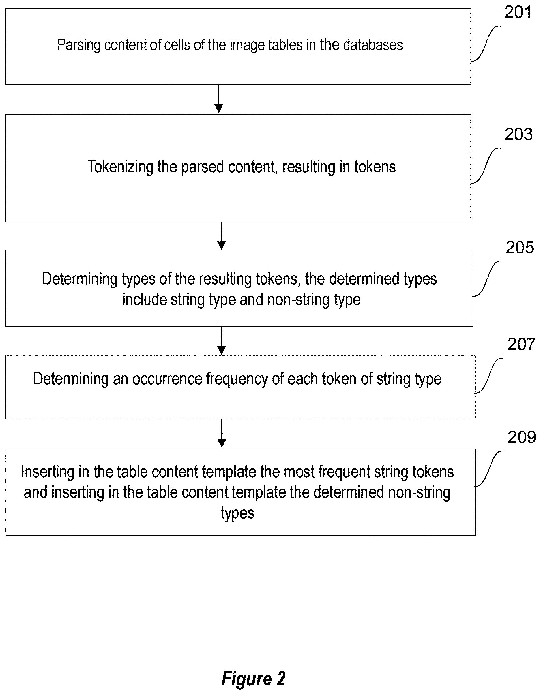 Patent US12614324 Figure 2 – Image table generation