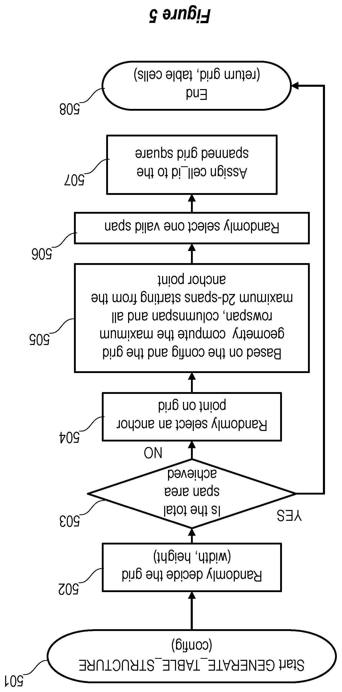 Patent US12614324 Figure 5 – Image table generation