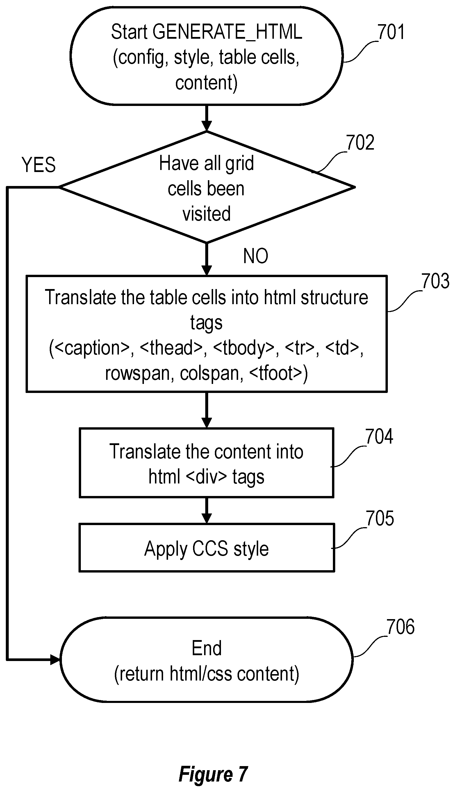 Patent US12614324 Figure 7 – Image table generation