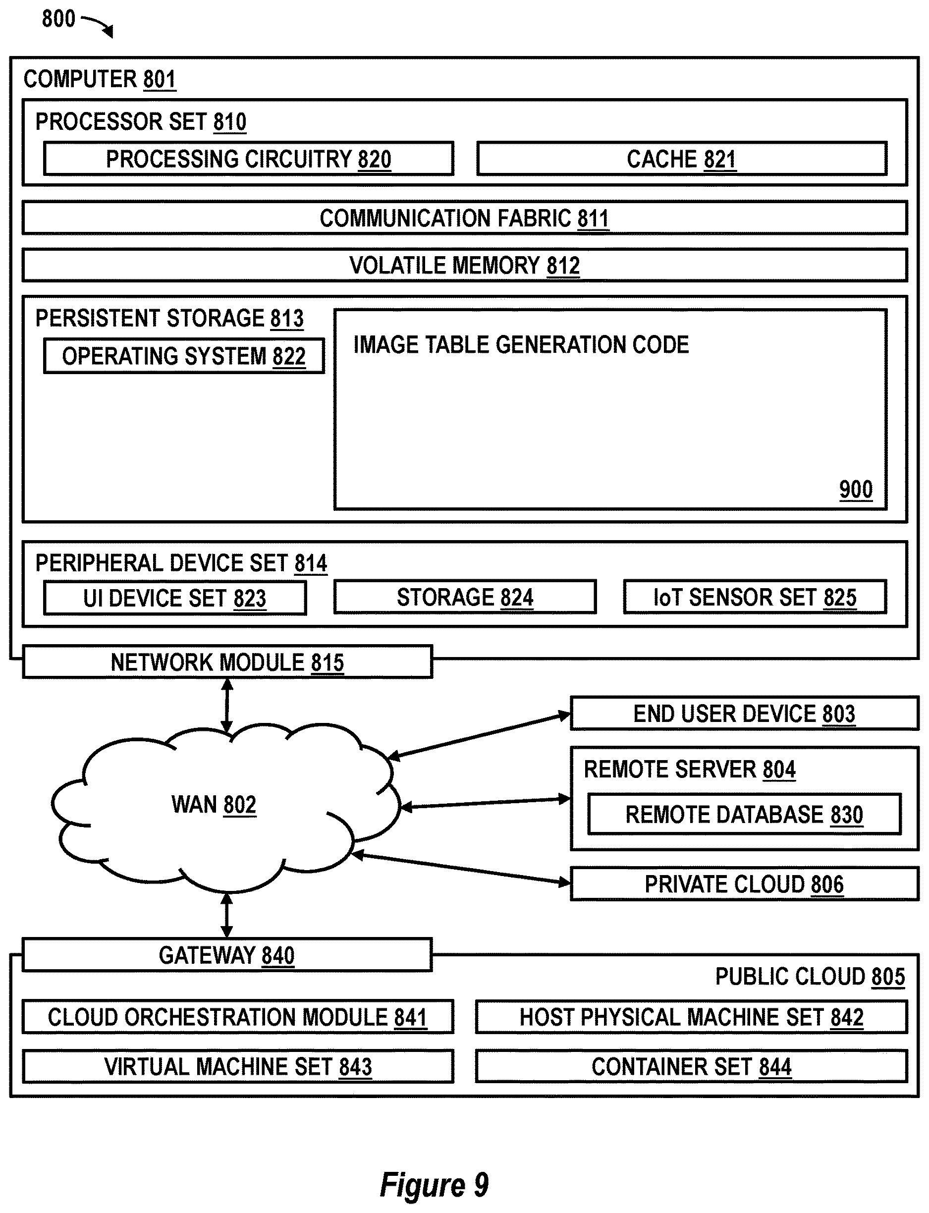 Patent US12614324 Figure 9 – Image table generation