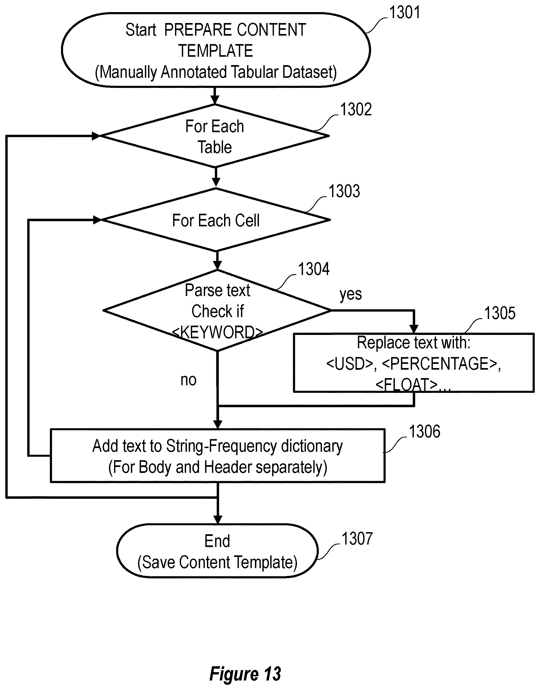 Patent US12614324 Figure 13 – Image table generation