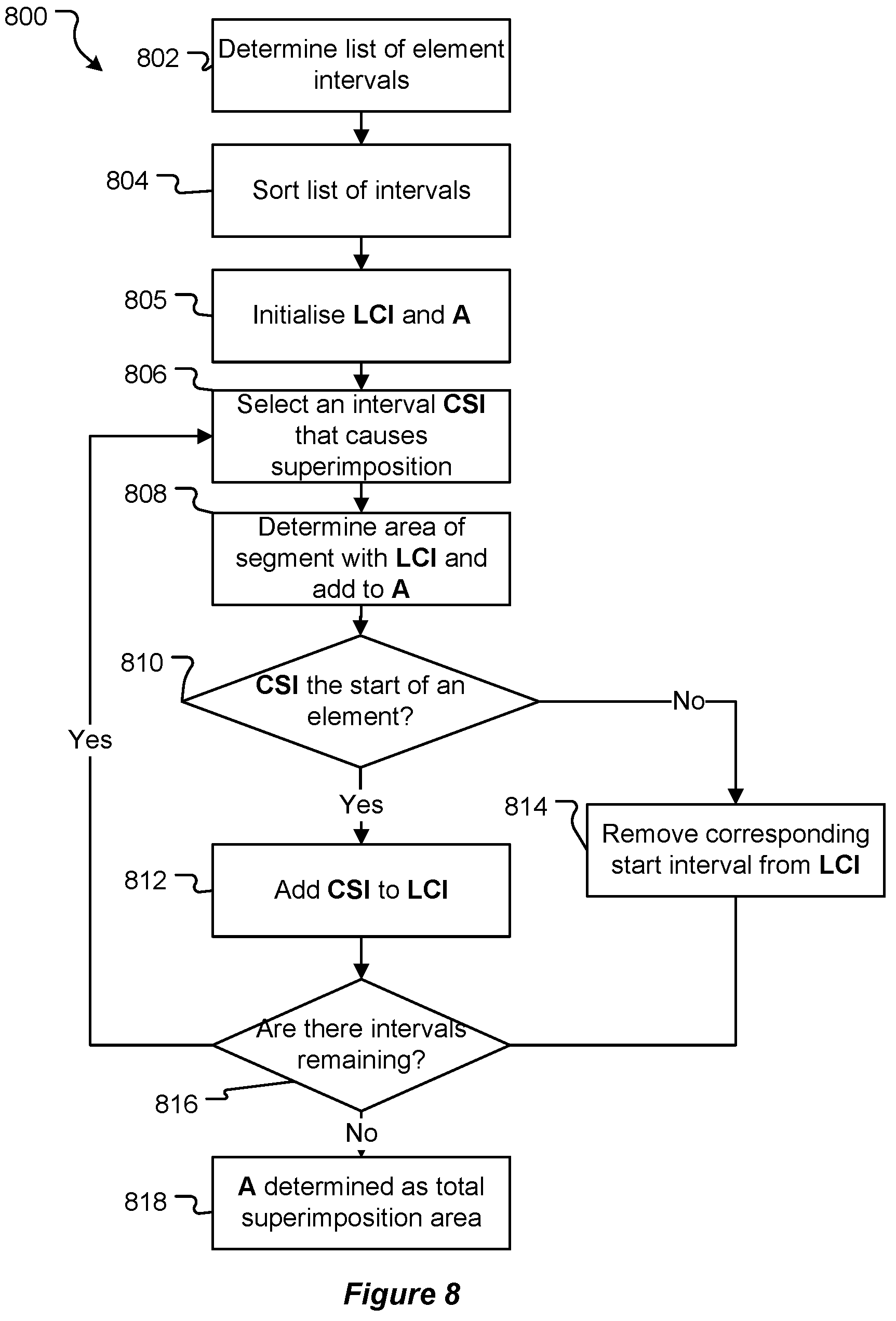Patent US12614325 Figure 7 – Systems and methods for arranging design elements