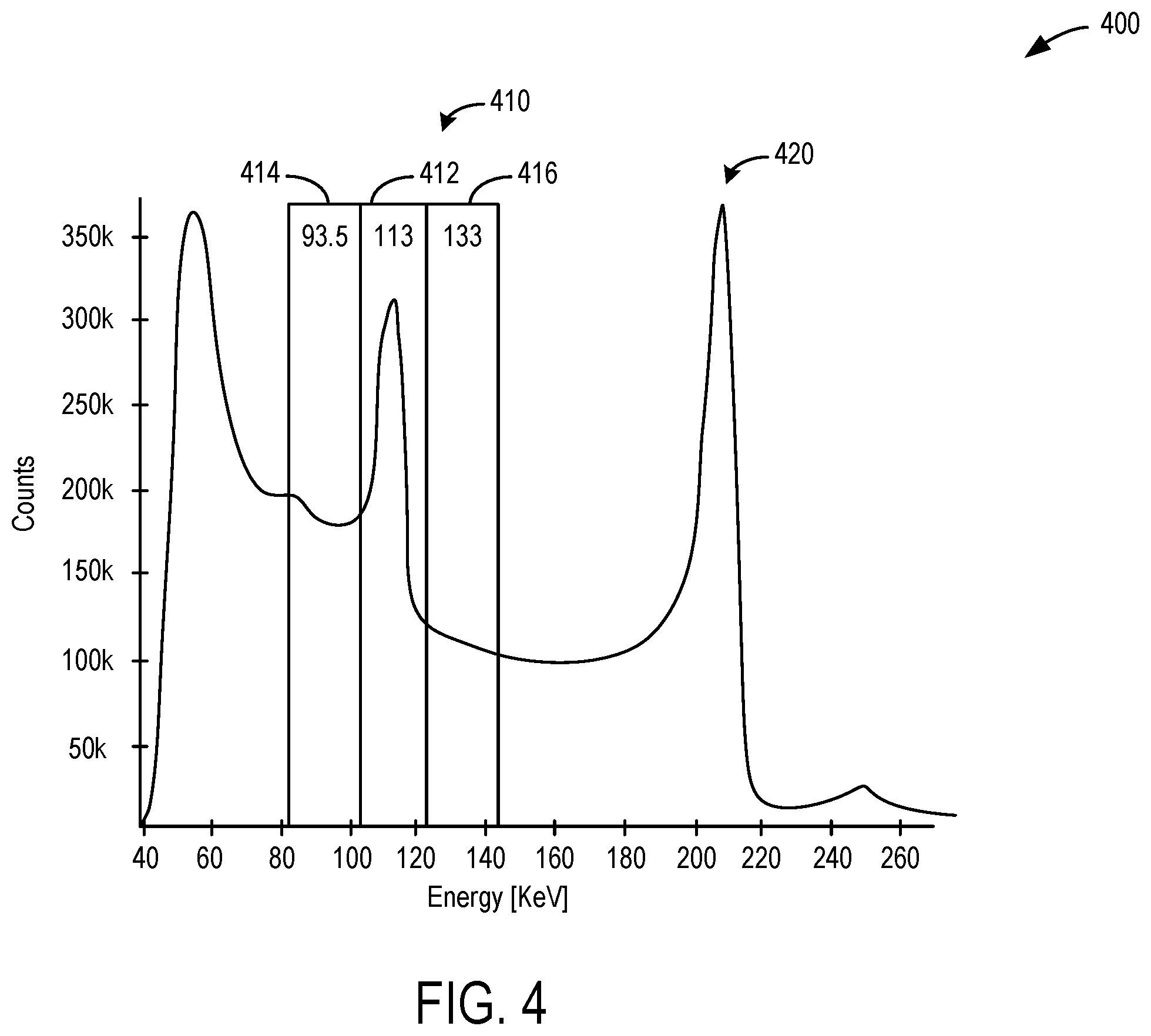 Patent US12614326 Figure 4 – Methods and systems for scatter and tailing correction
