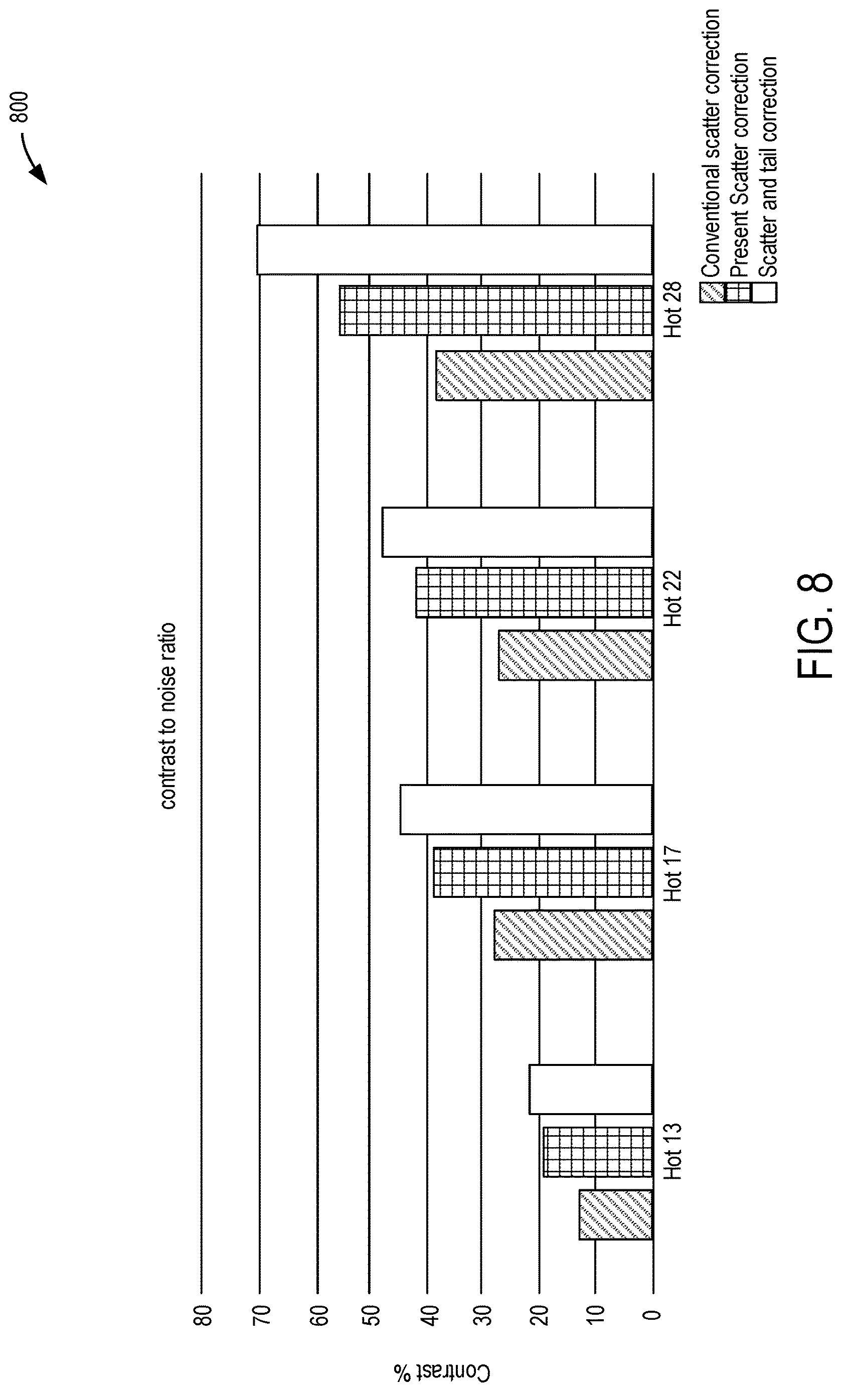 Patent US12614326 Figure 8 – Methods and systems for scatter and tailing correction