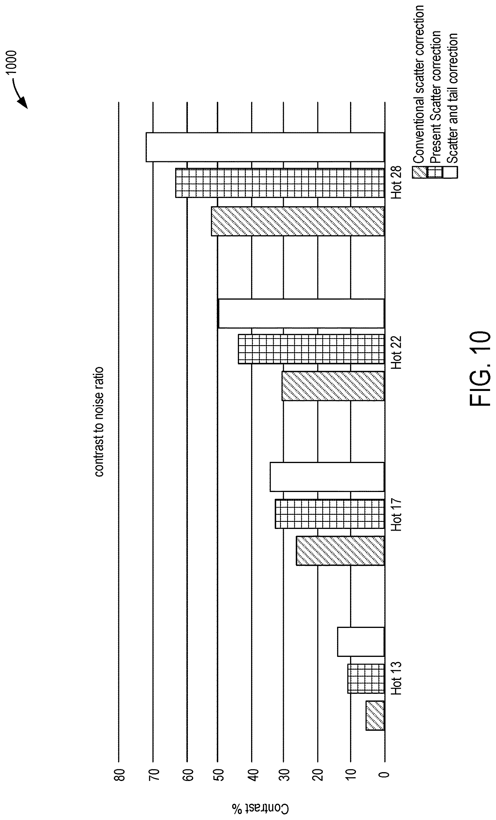 Patent US12614326 Figure 10 – Methods and systems for scatter and tailing correction