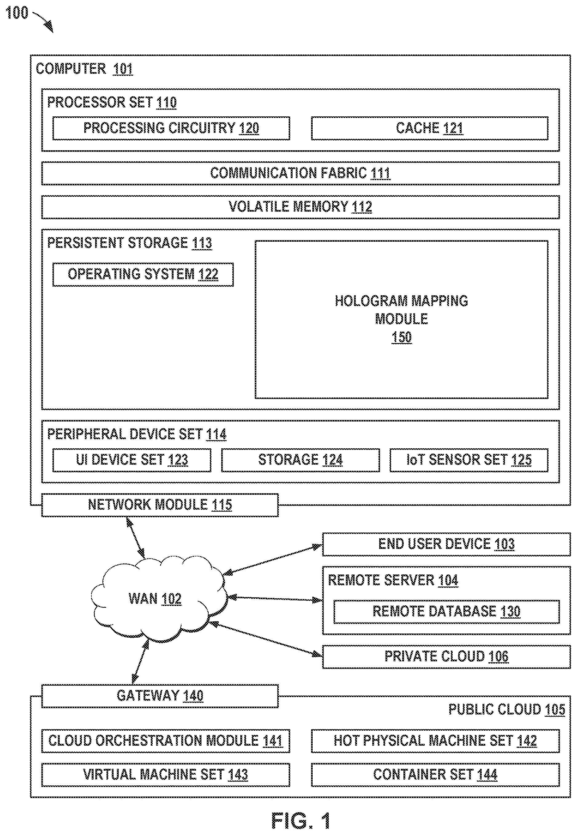 Patent US12614328 Figure 1 – Screen sharing with mapped holographic projections