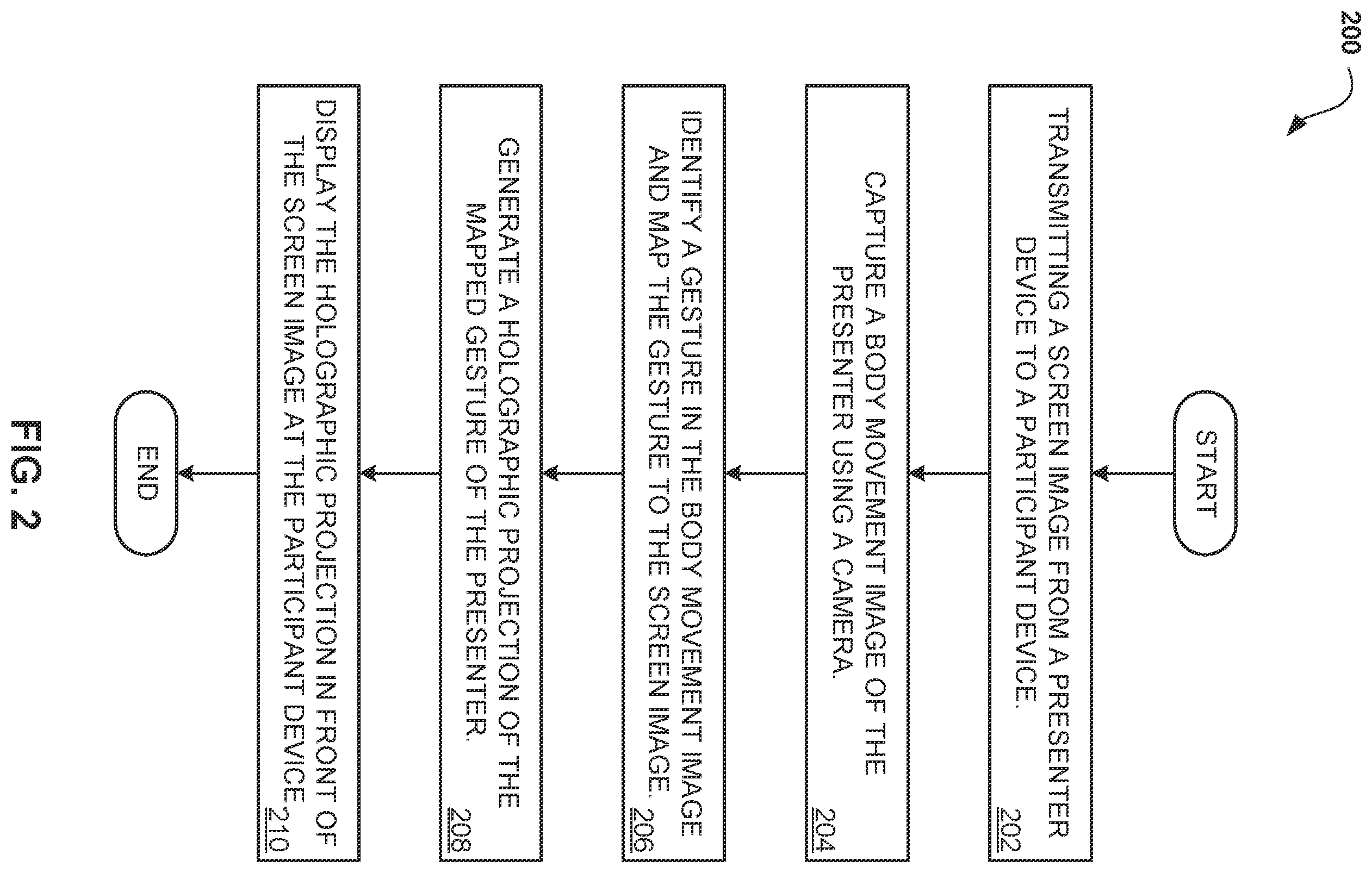 Patent US12614328 Figure 2 – Screen sharing with mapped holographic projections