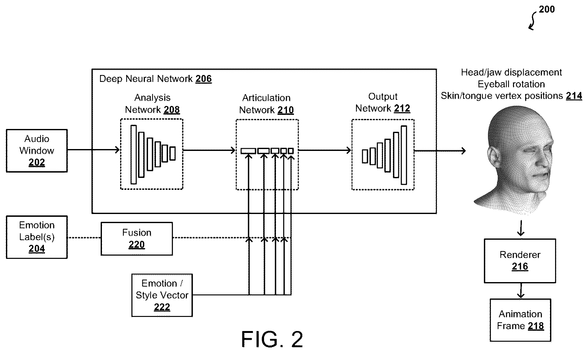 Patent US12614329 Figure 2 – Audio-driven facial animation with emotion support using machine learning