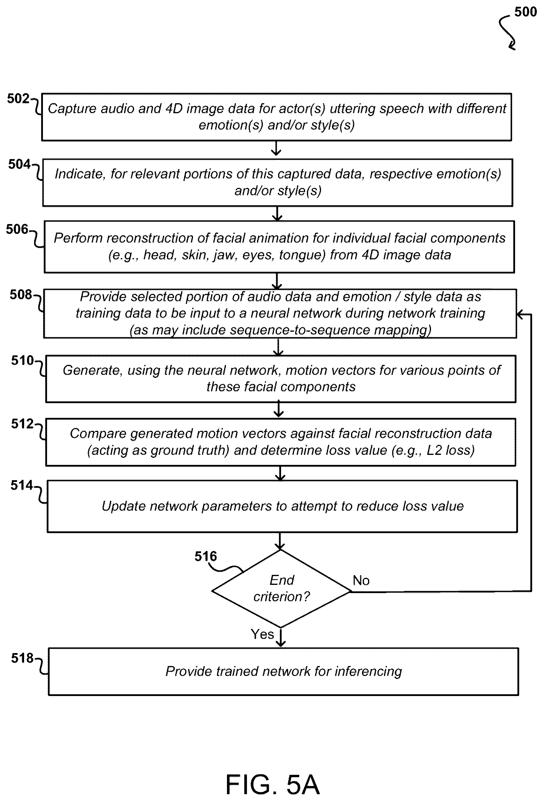 Patent US12614329 Figure 6 – Audio-driven facial animation with emotion support using machine learning