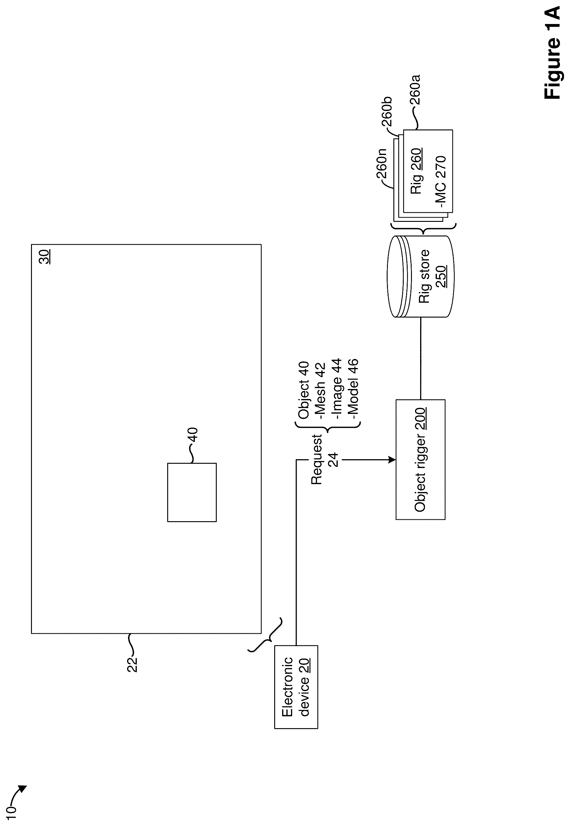 Patent US12614330 Figure 1 – Rigging an object