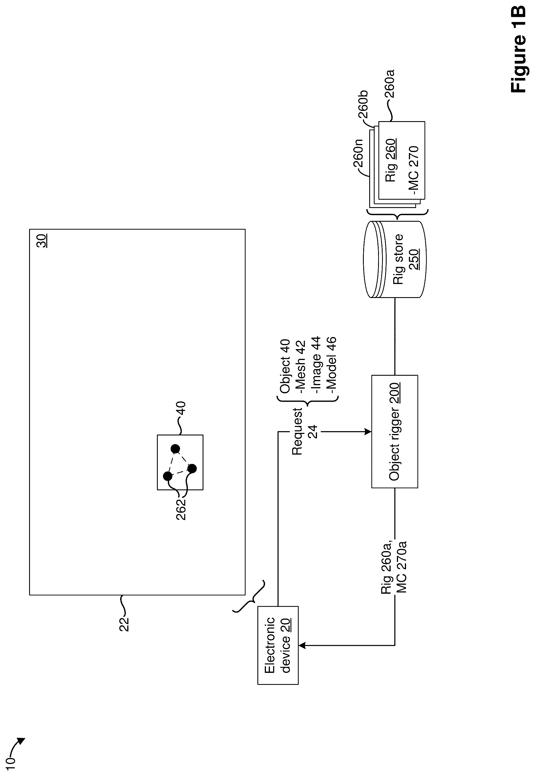Patent US12614330 Figure 2 – Rigging an object