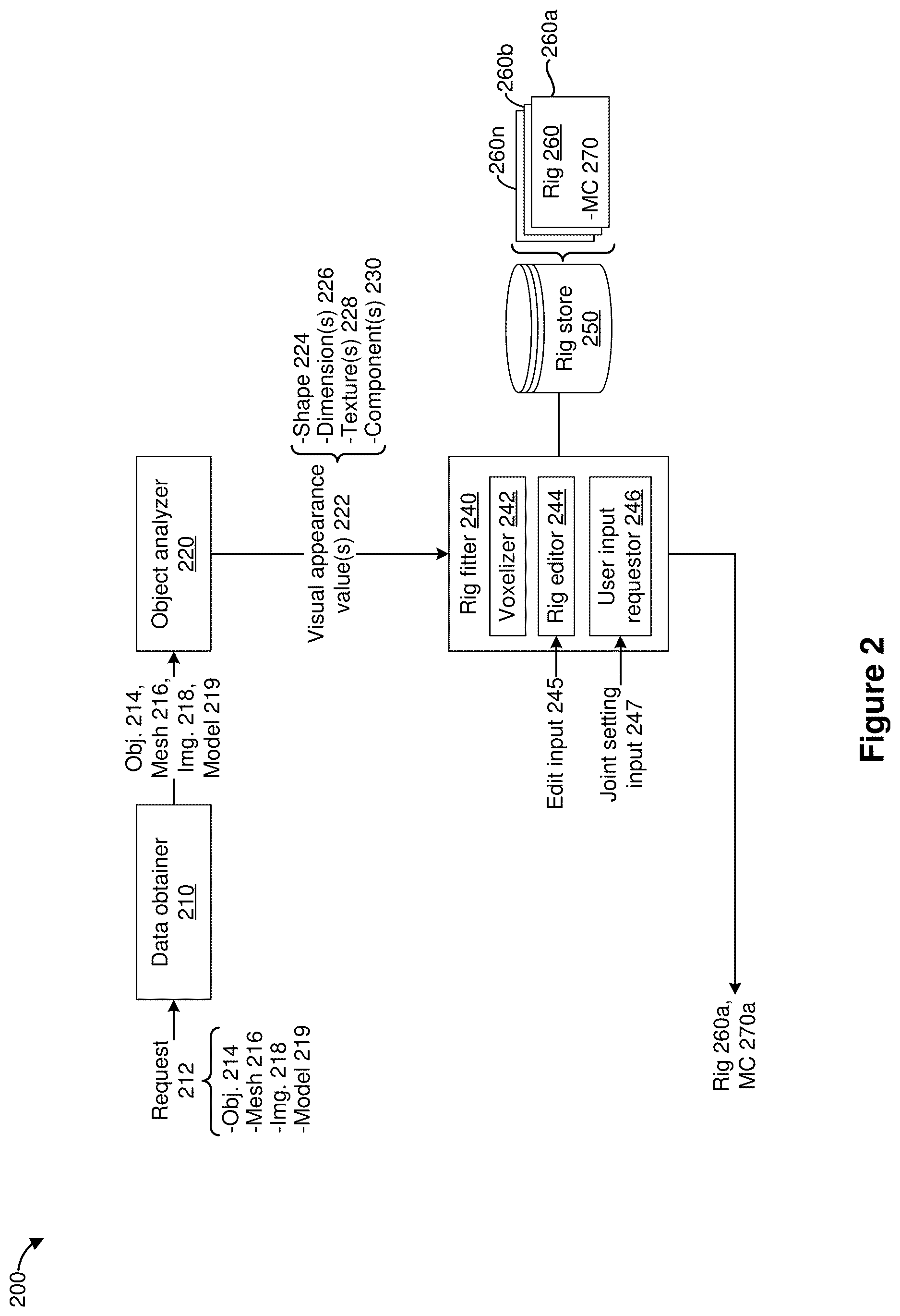 Patent US12614330 Figure 10 – Rigging an object