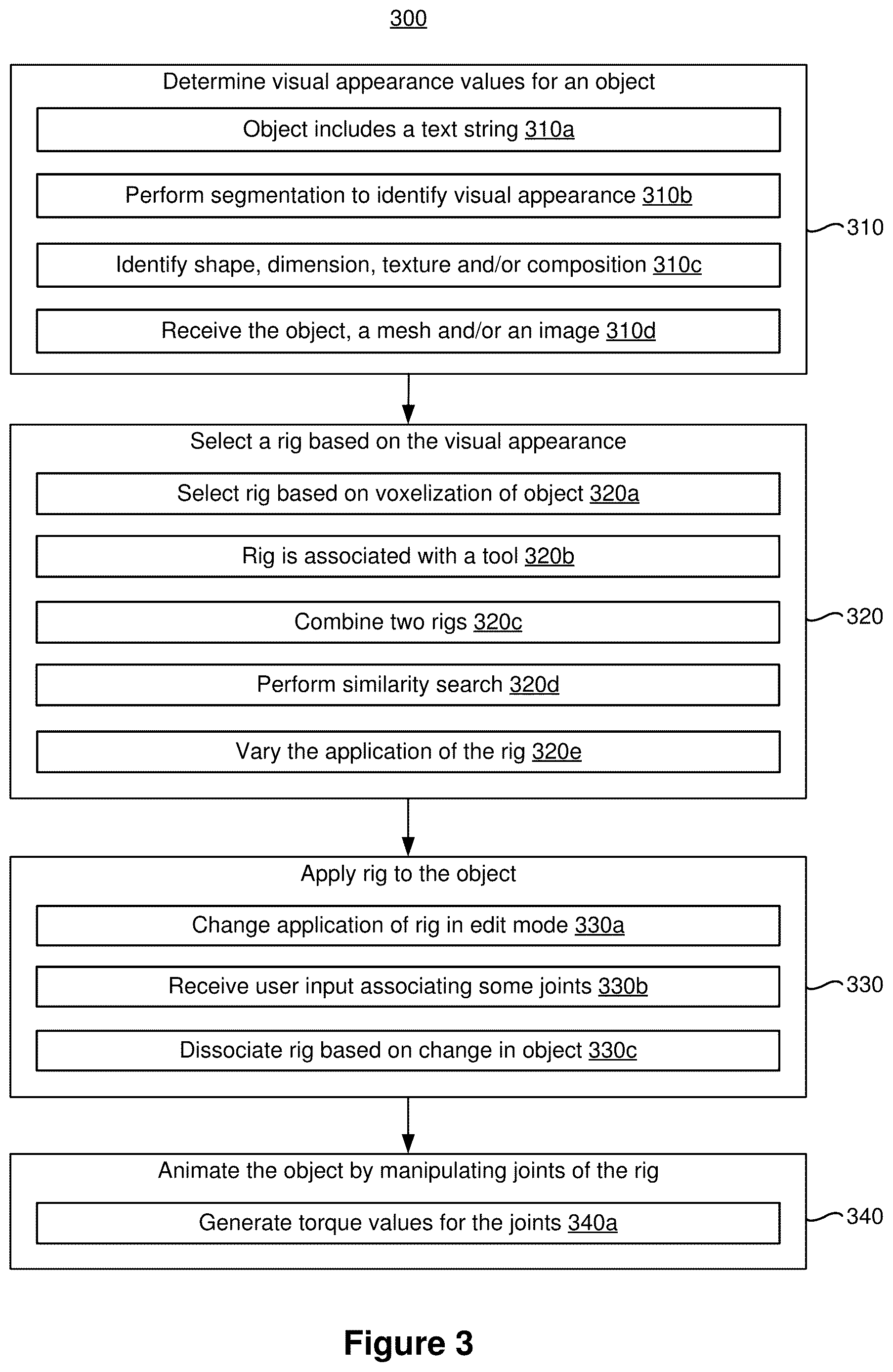Patent US12614330 Figure 11 – Rigging an object