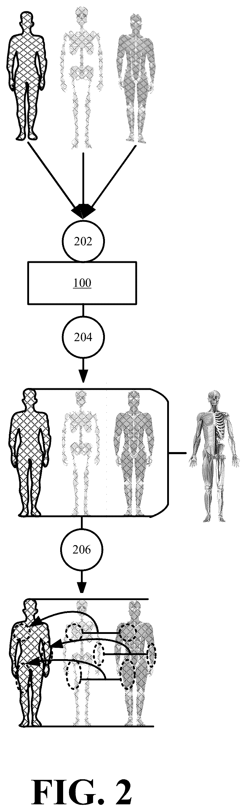 Patent US12614332 Figure 2 – Systems and methods for automated rigging and generating animations based on real musculoskeletal movements
