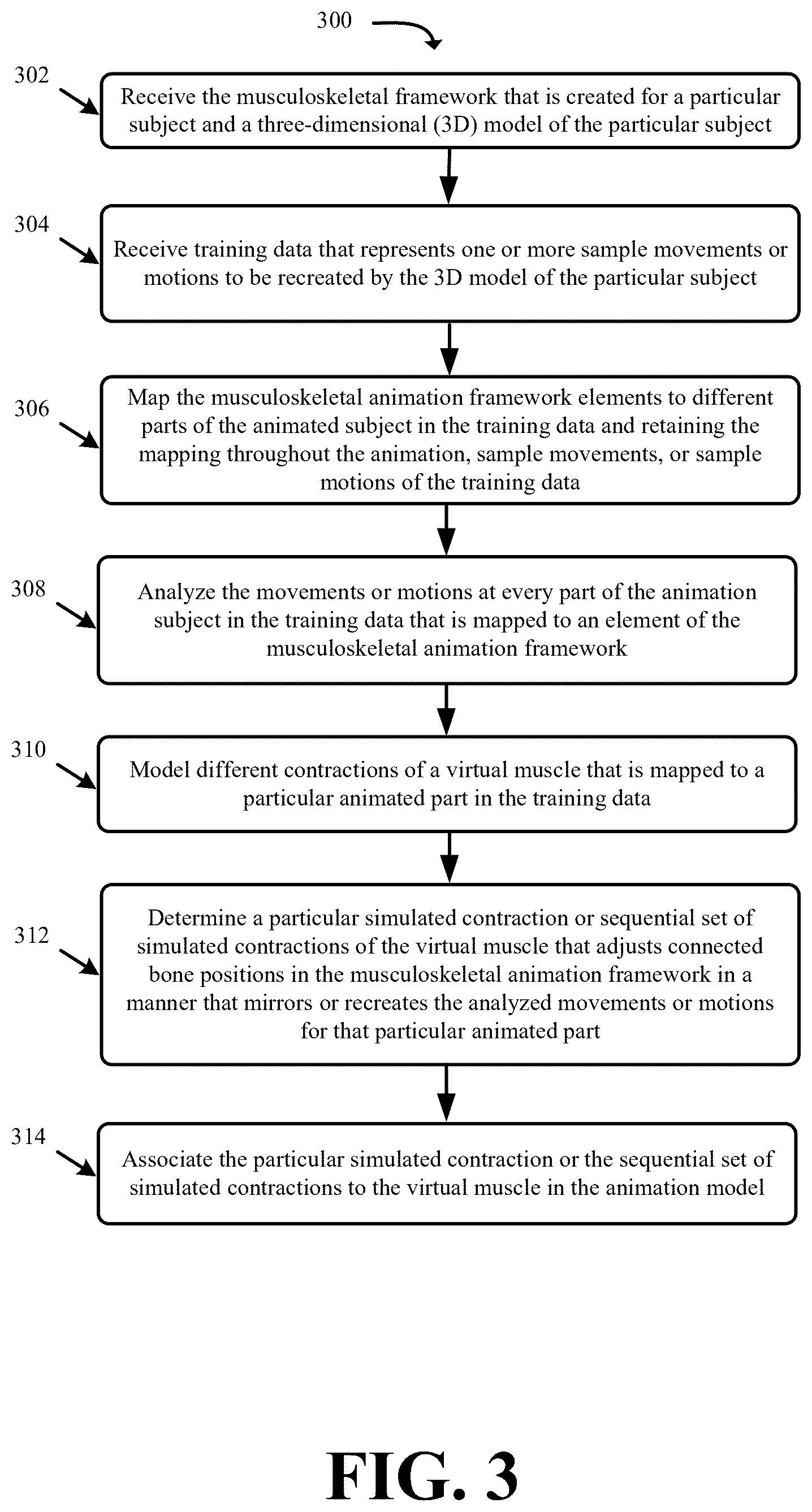 Patent US12614332 Figure 3 – Systems and methods for automated rigging and generating animations based on real musculoskeletal movements