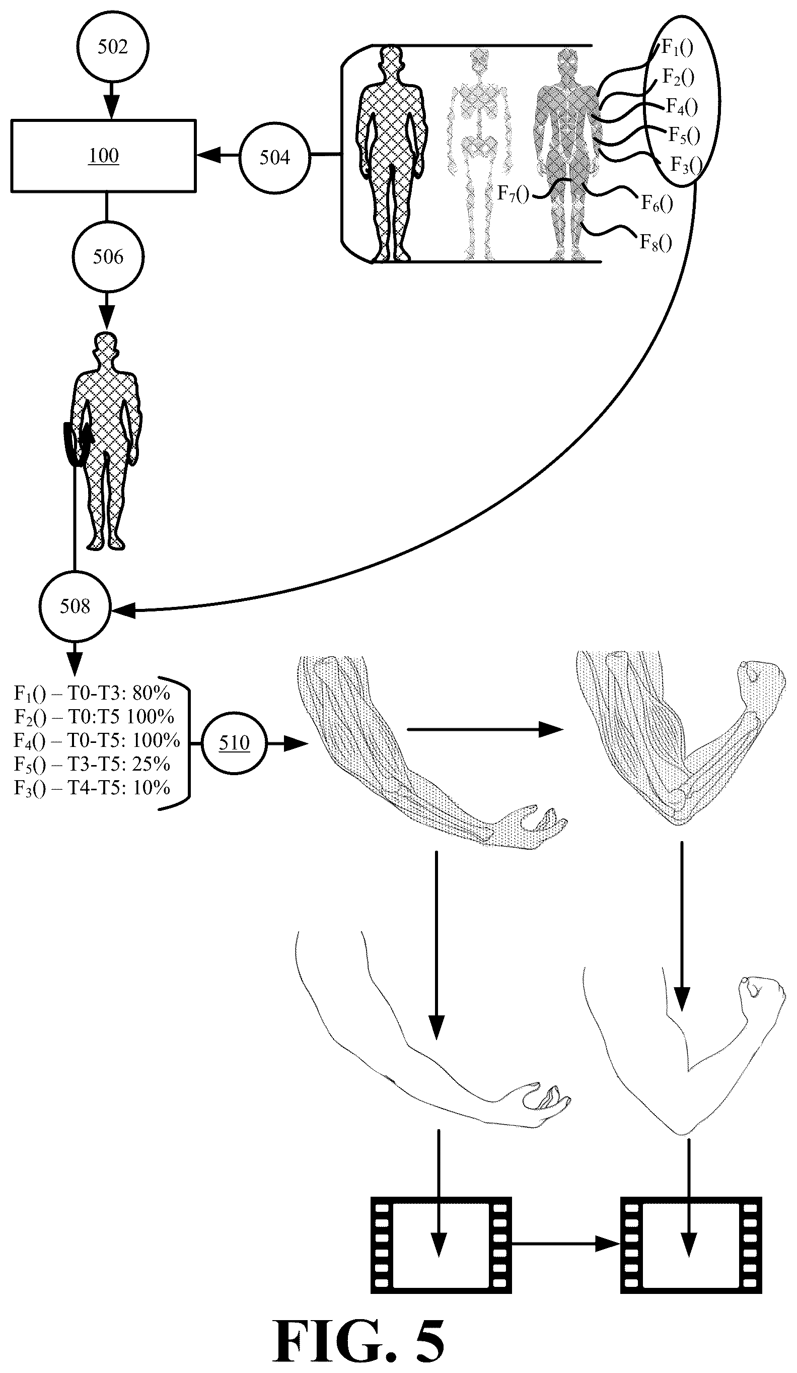 Patent US12614332 Figure 5 – Systems and methods for automated rigging and generating animations based on real musculoskeletal movements